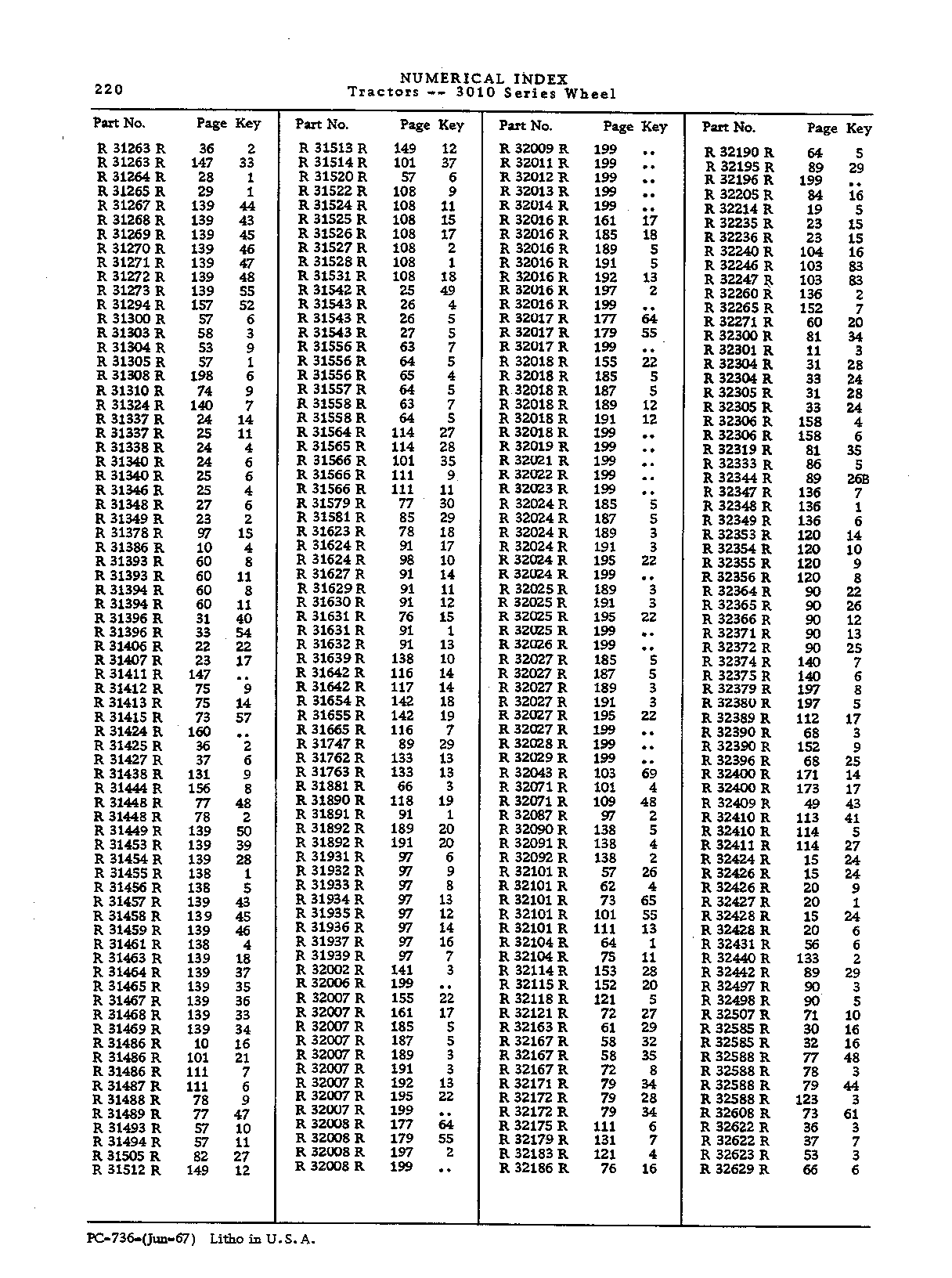Radio (Continued)