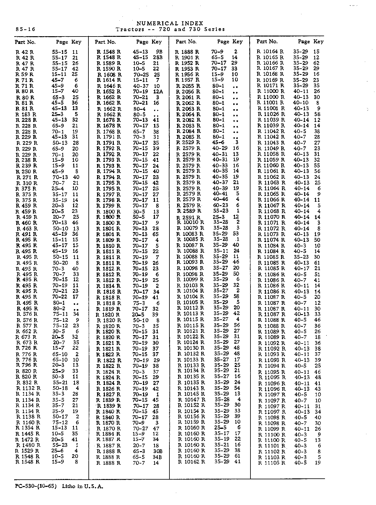 Numerical Index (Continued)