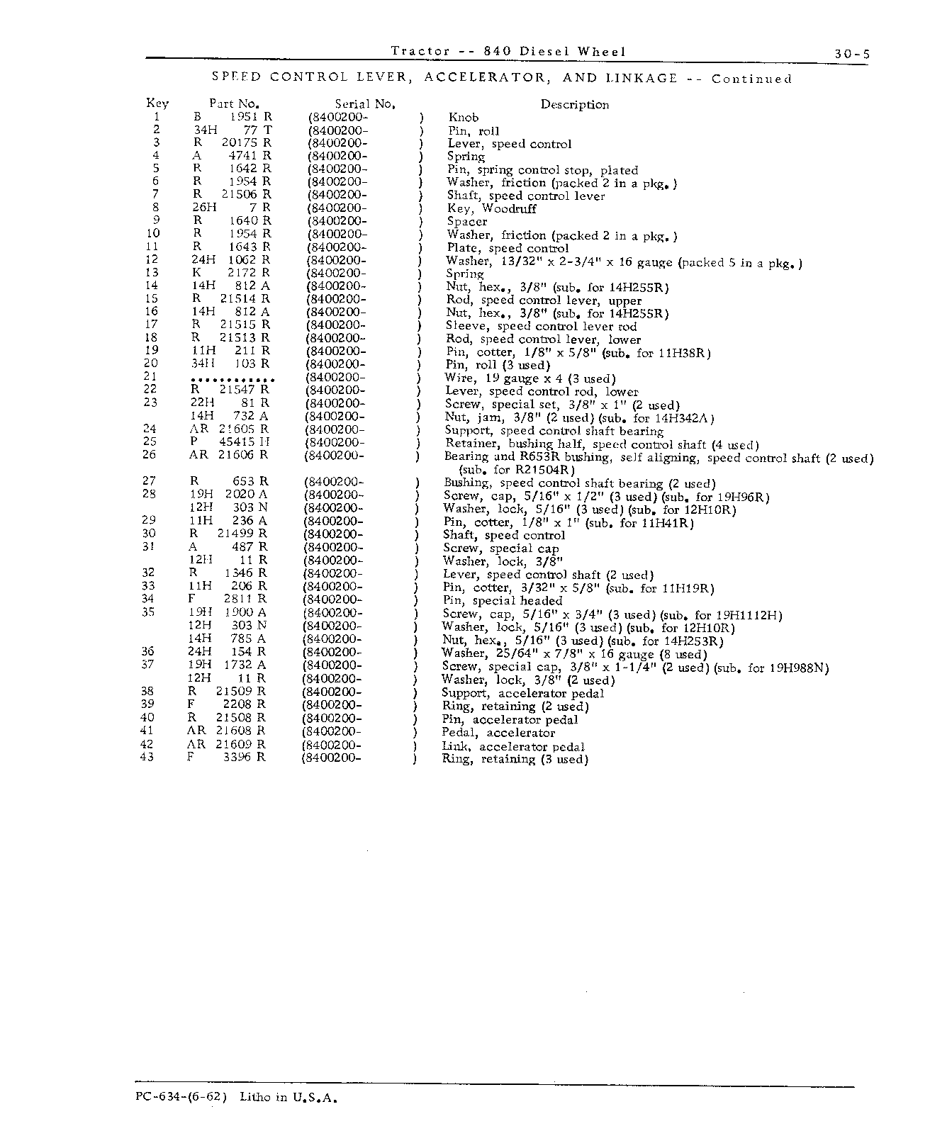 Governor and Controls (Continued)