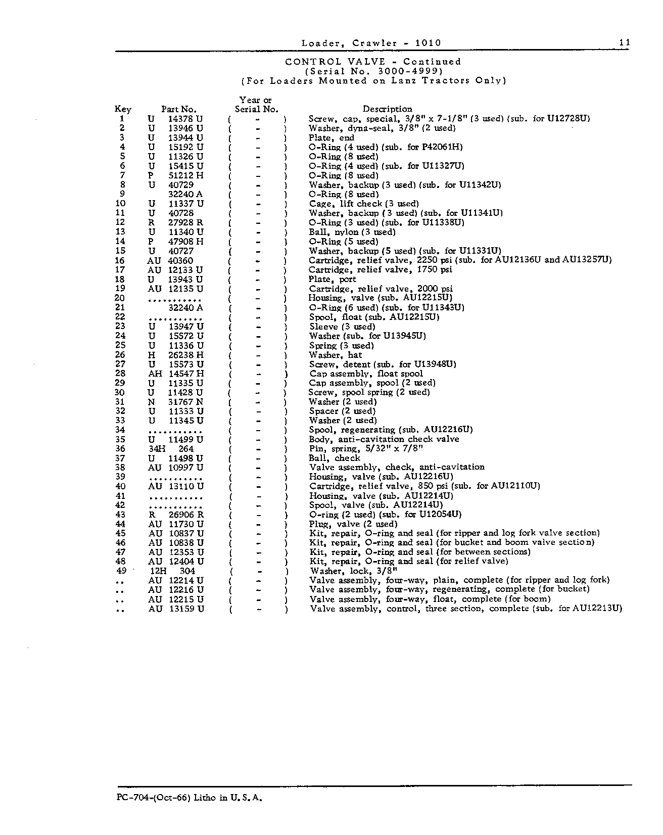 Valves, control (Continued)