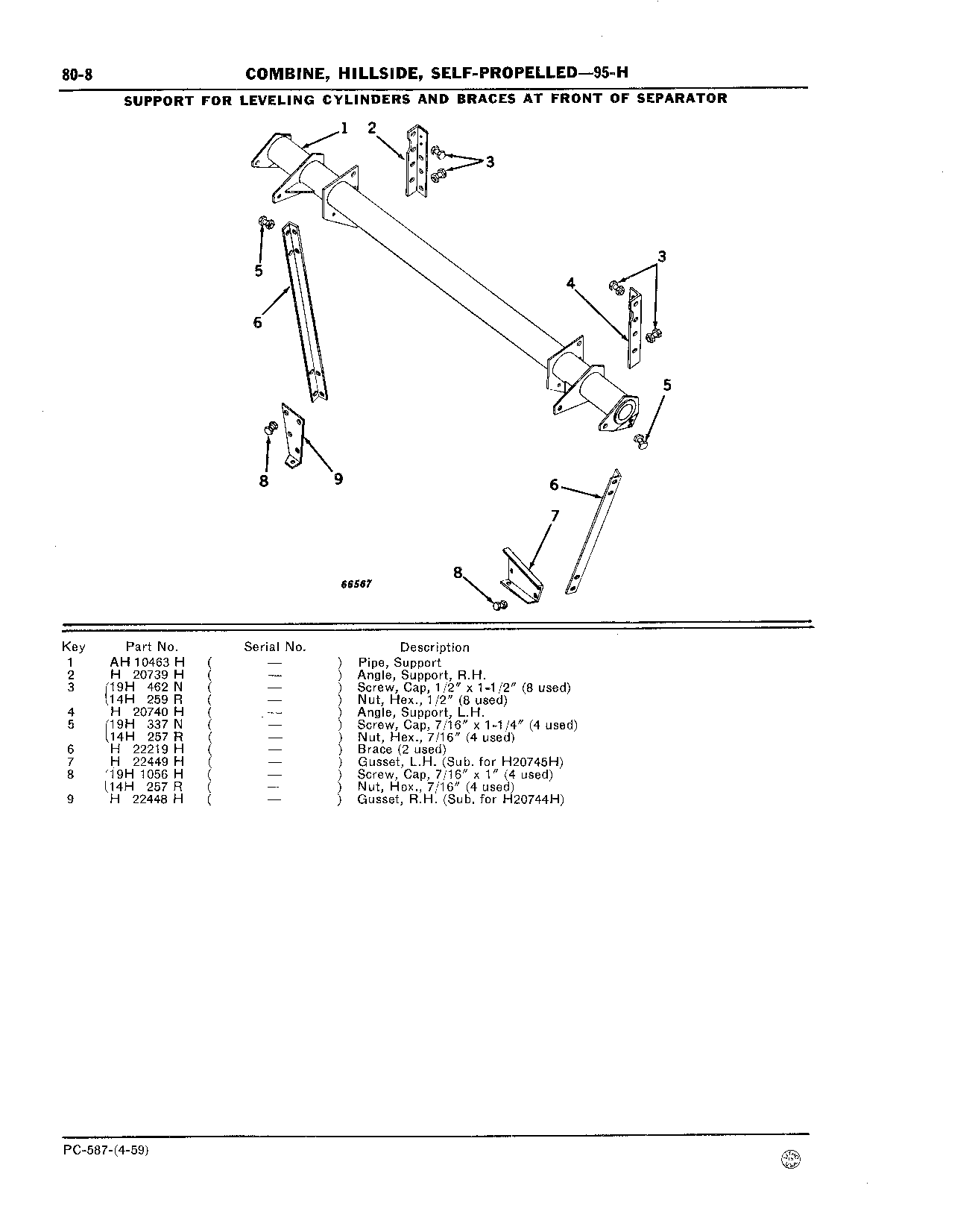 Support for Leveling Cylinders and Braces at Front of Separator