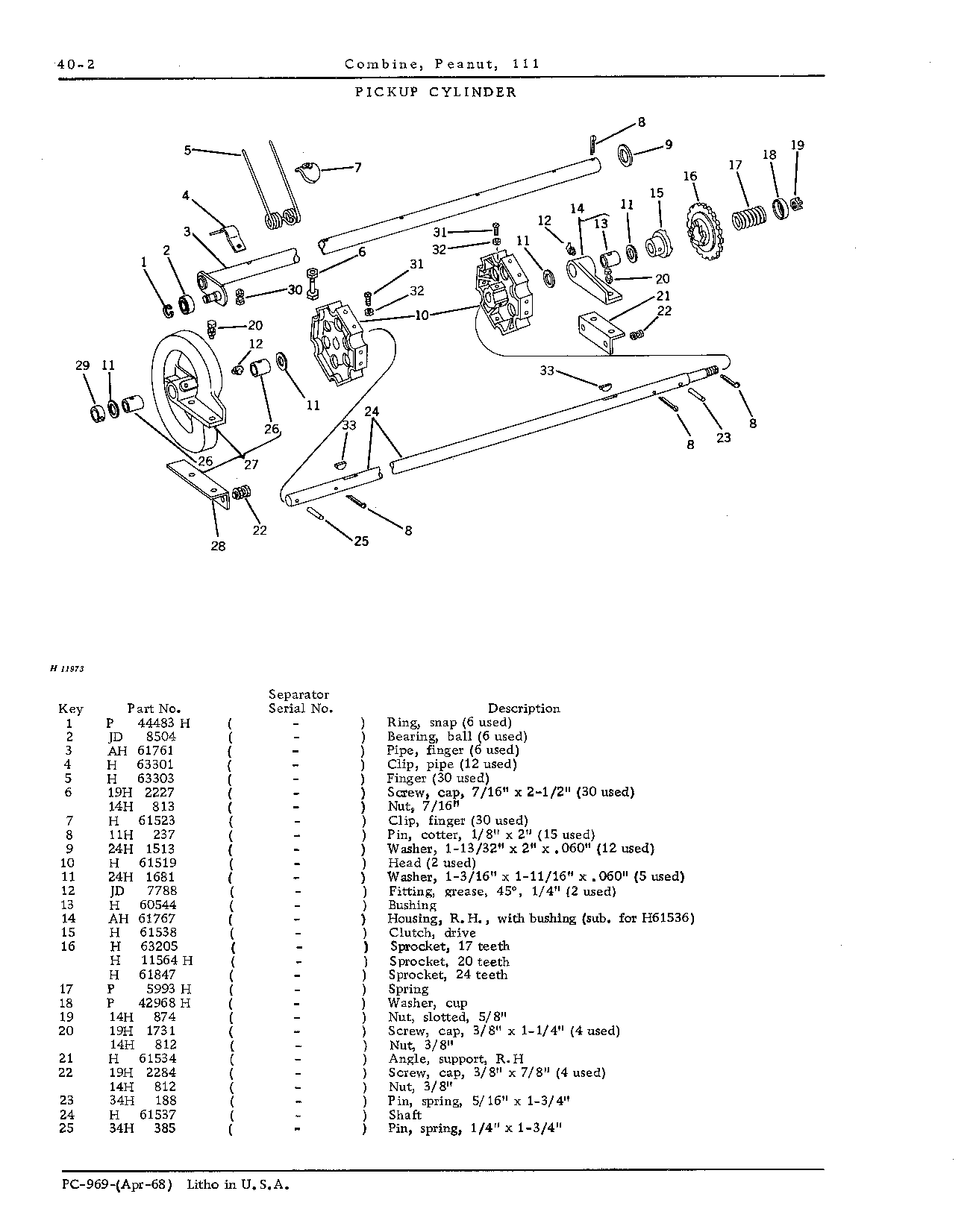 Clutch, slip: Cylinder, pickup