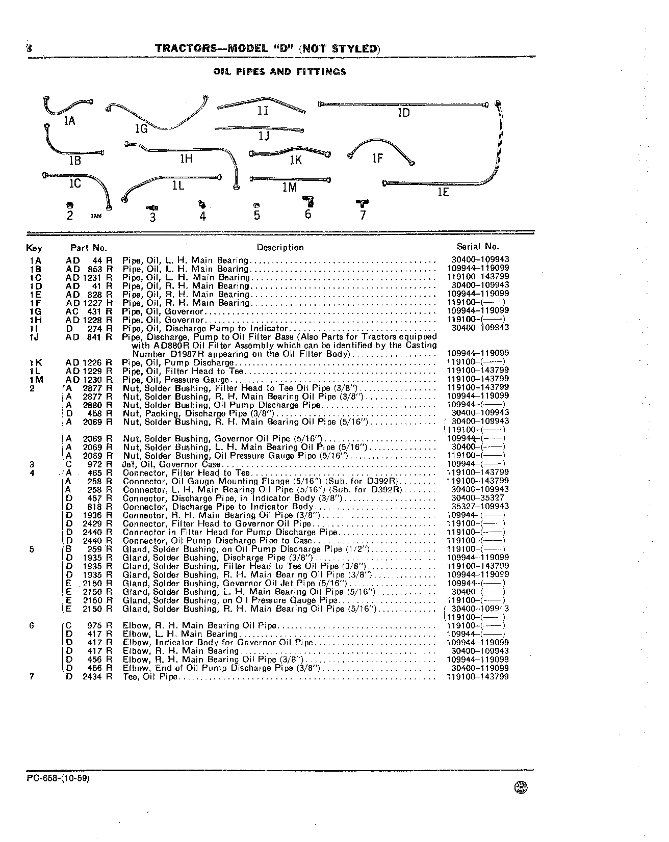 Oil Pipes and Fittings