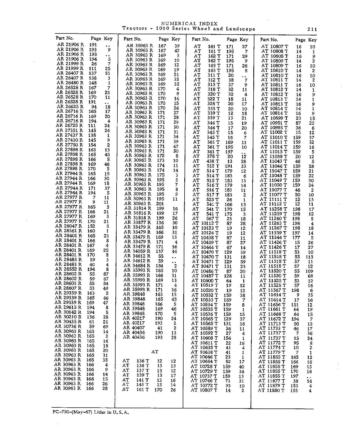 Numerical Index (Continued)