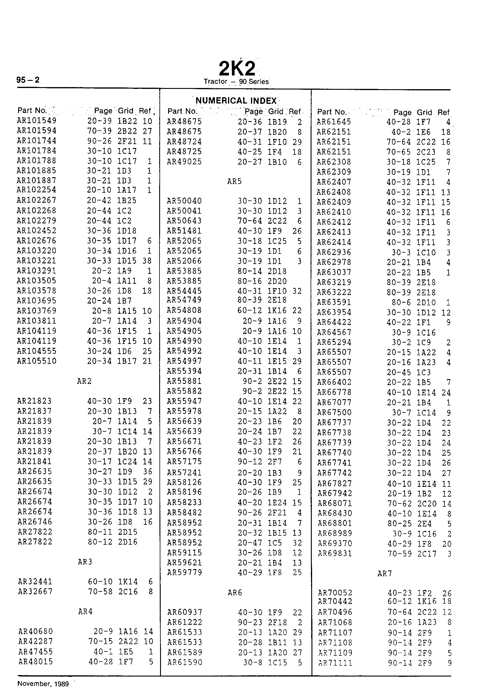 Numerical Index (Continued)