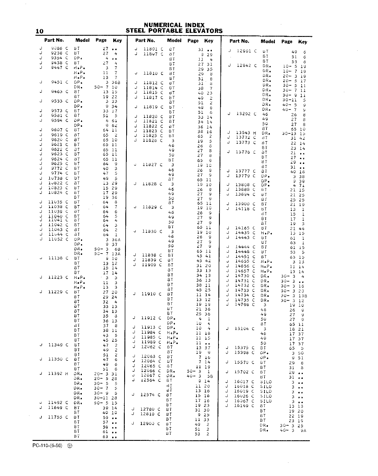 Numerical Index (Continued)