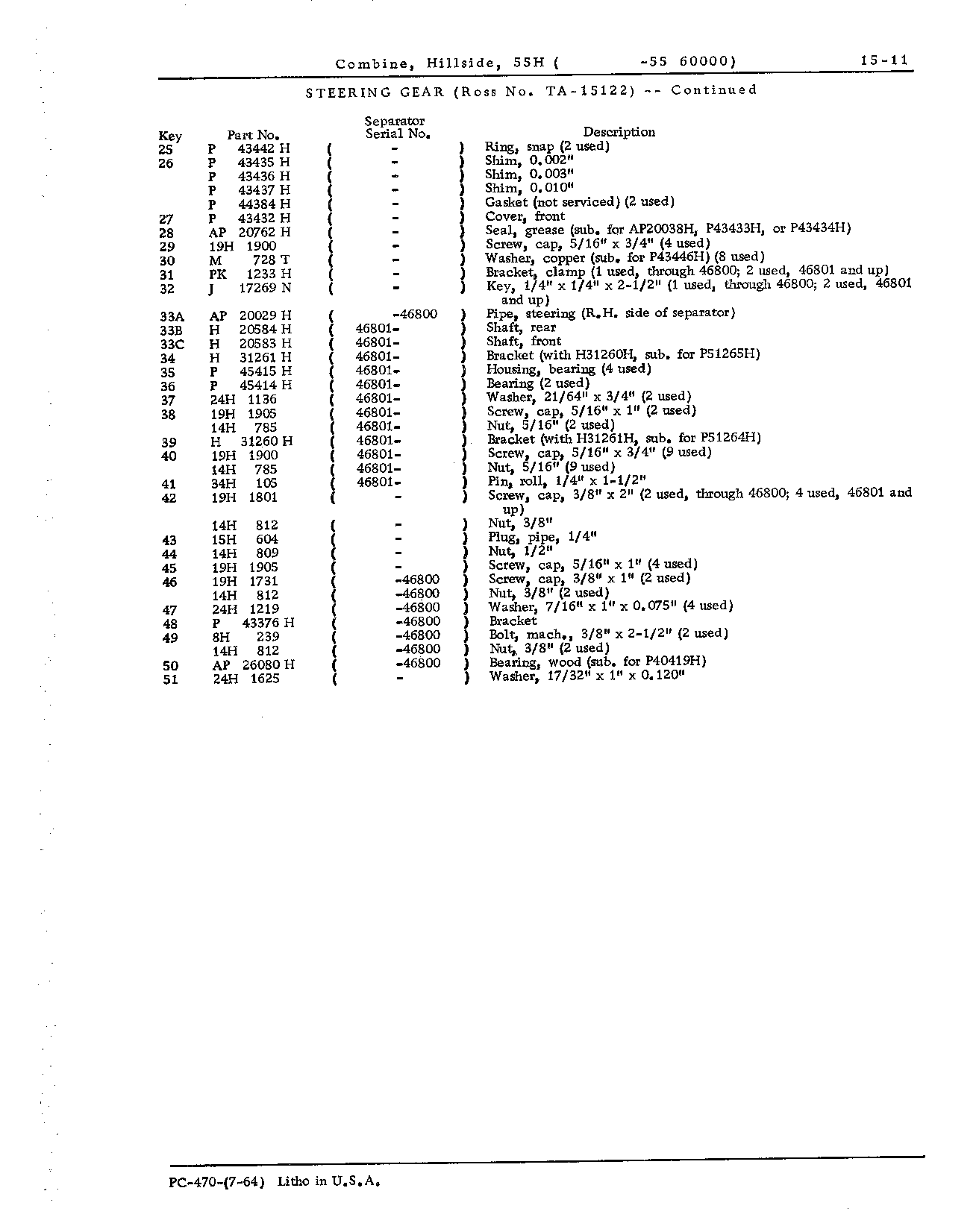Gear, steering (Continued)