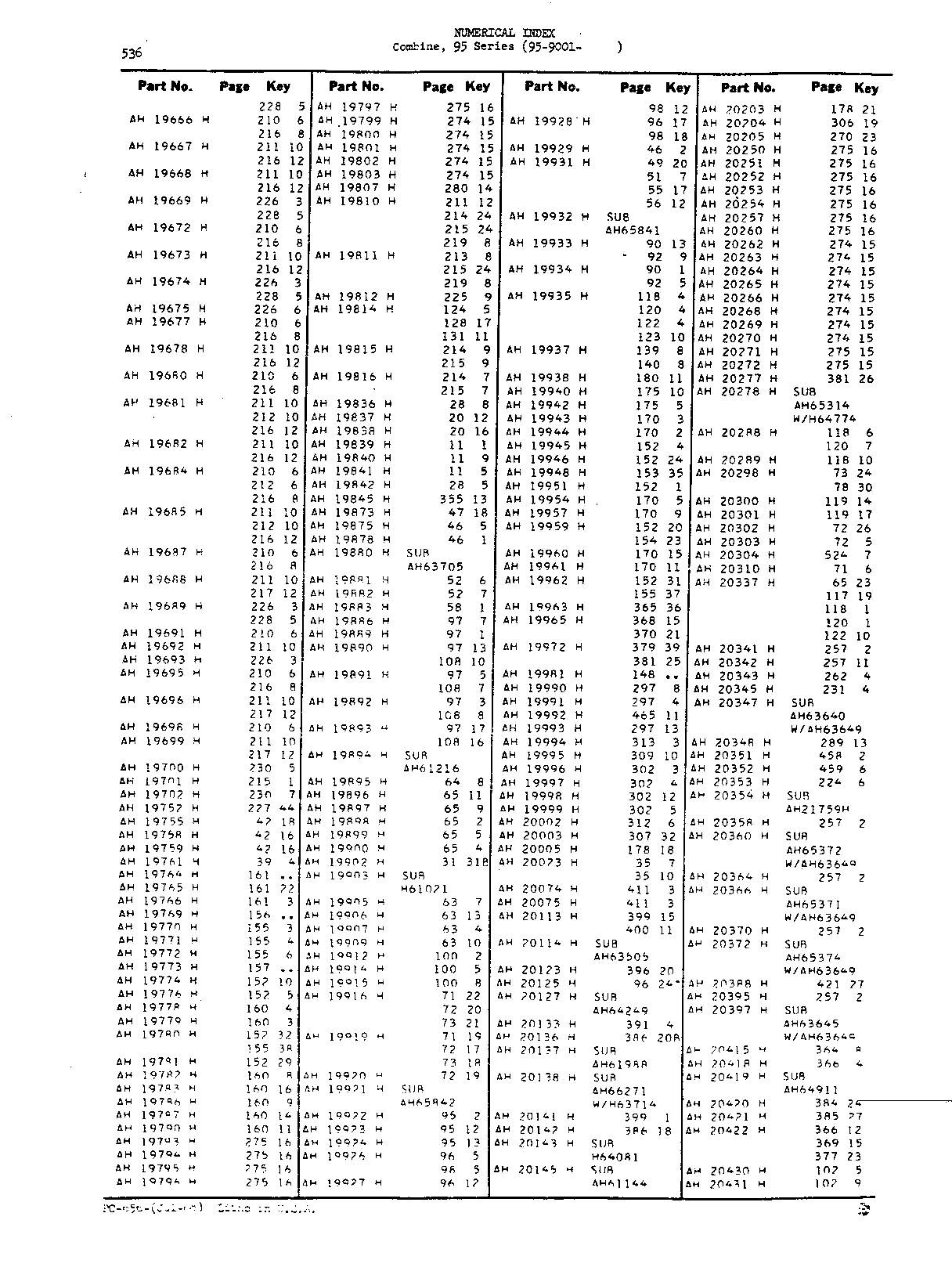 Numerical Index (Continued)