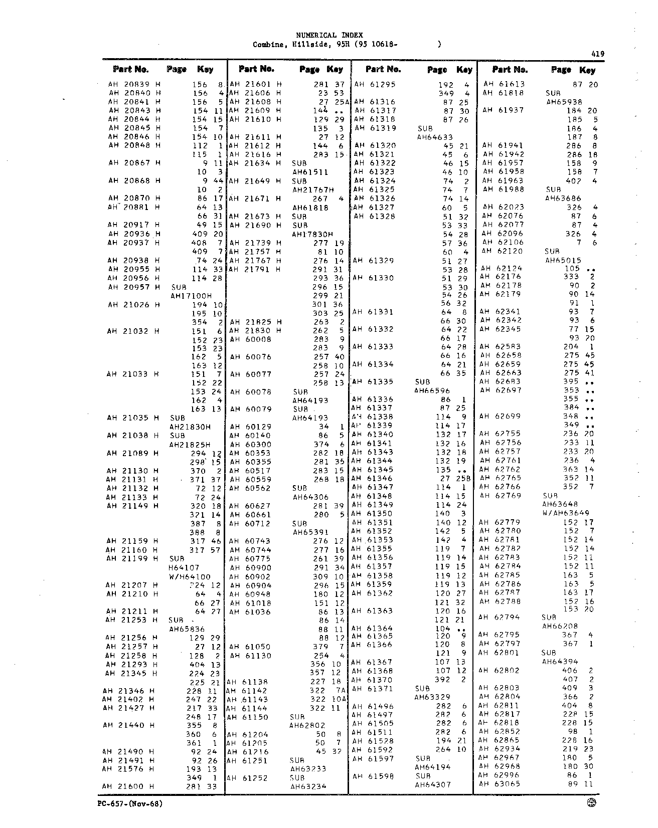 Numerical Index (Continued)