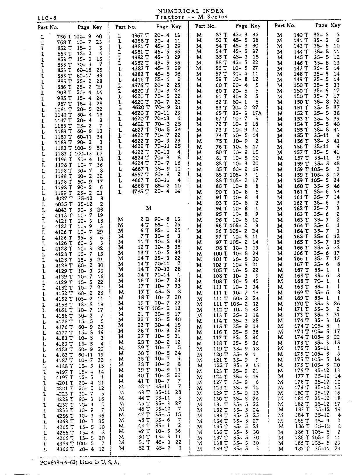 Numerical Index (Continued)