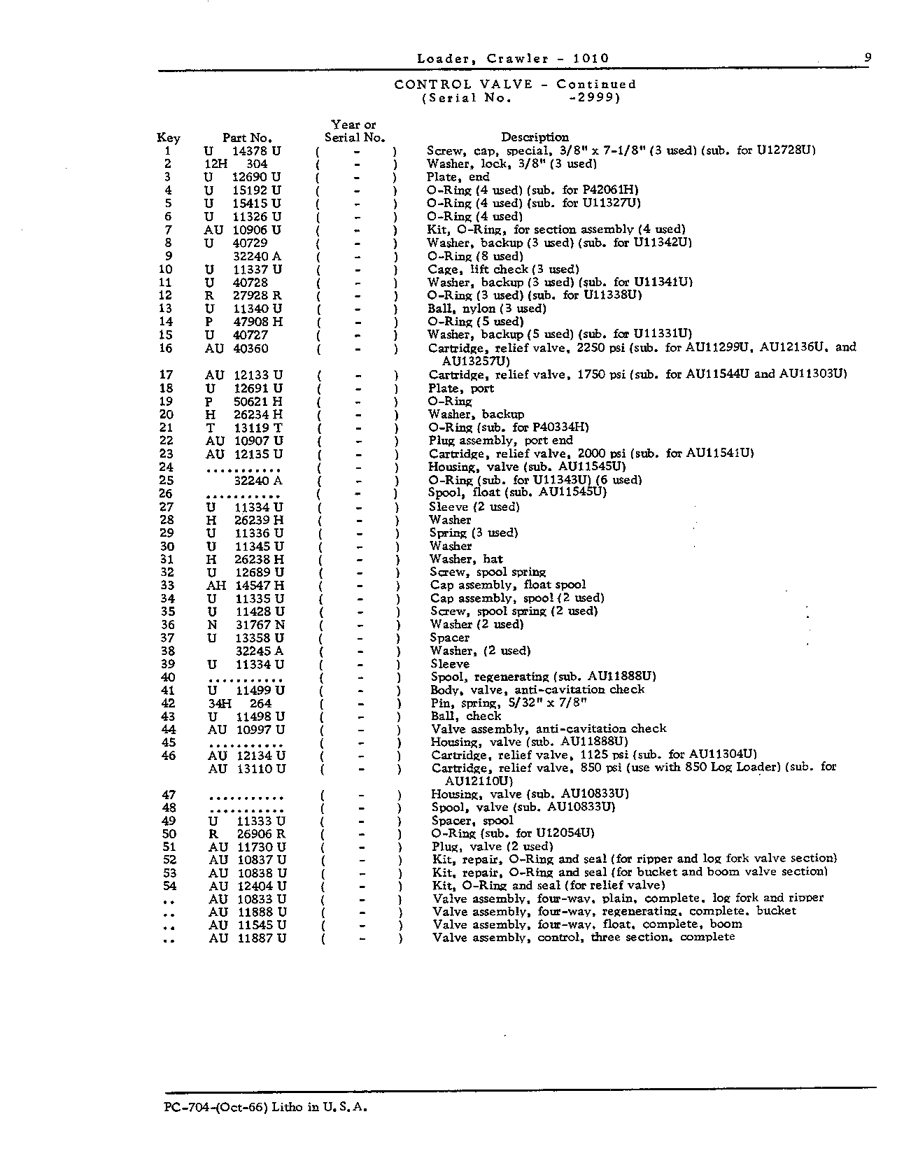 Valves, control (Continued)
