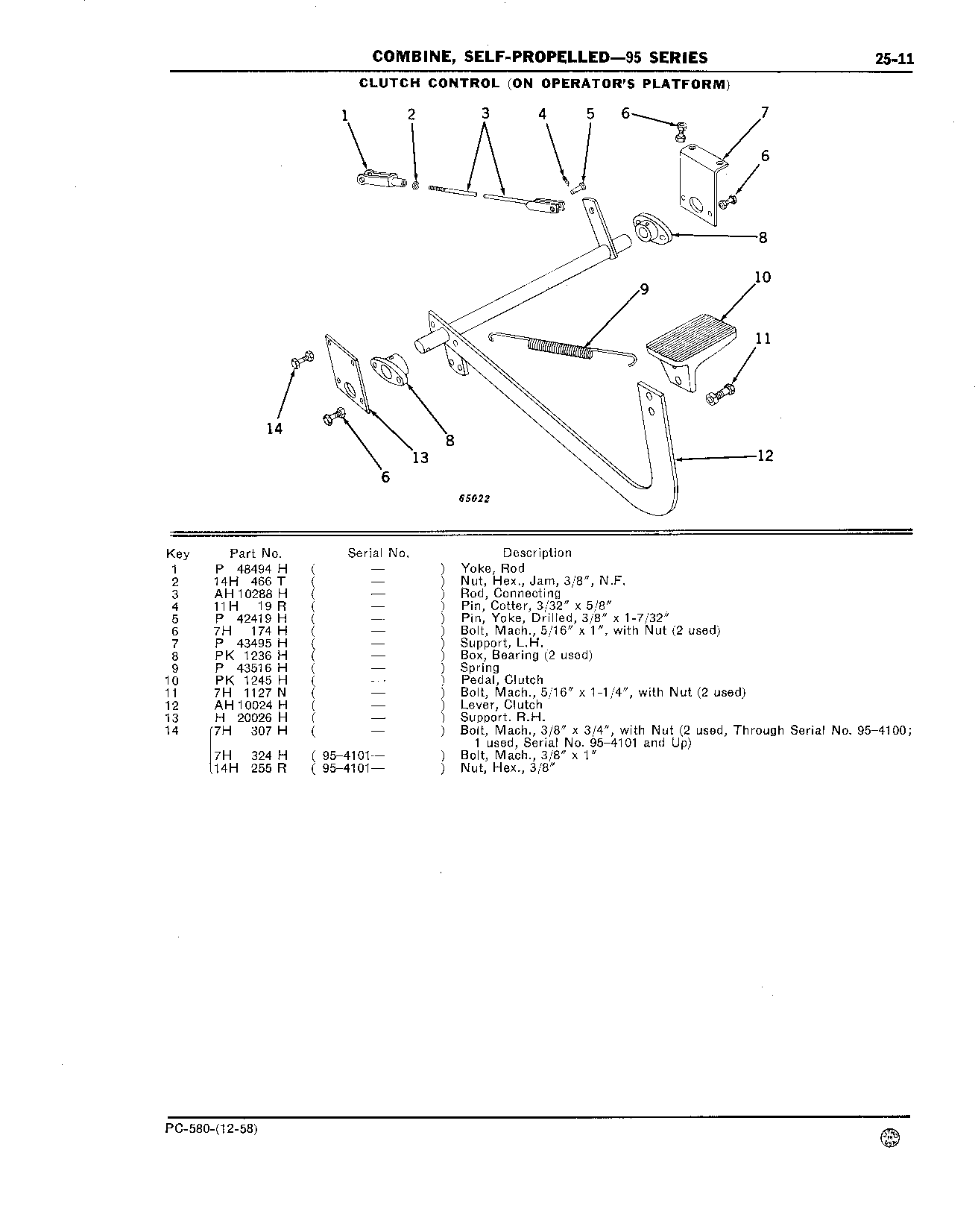 Operator's Platform, Ladder, and Controls (Continued)