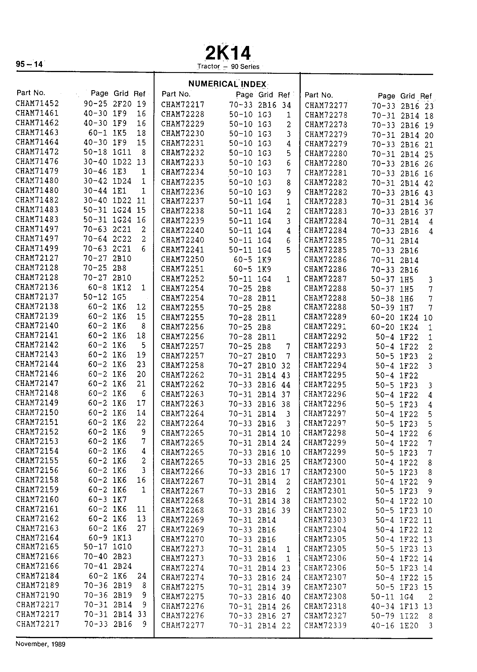 Numerical Index (Continued)