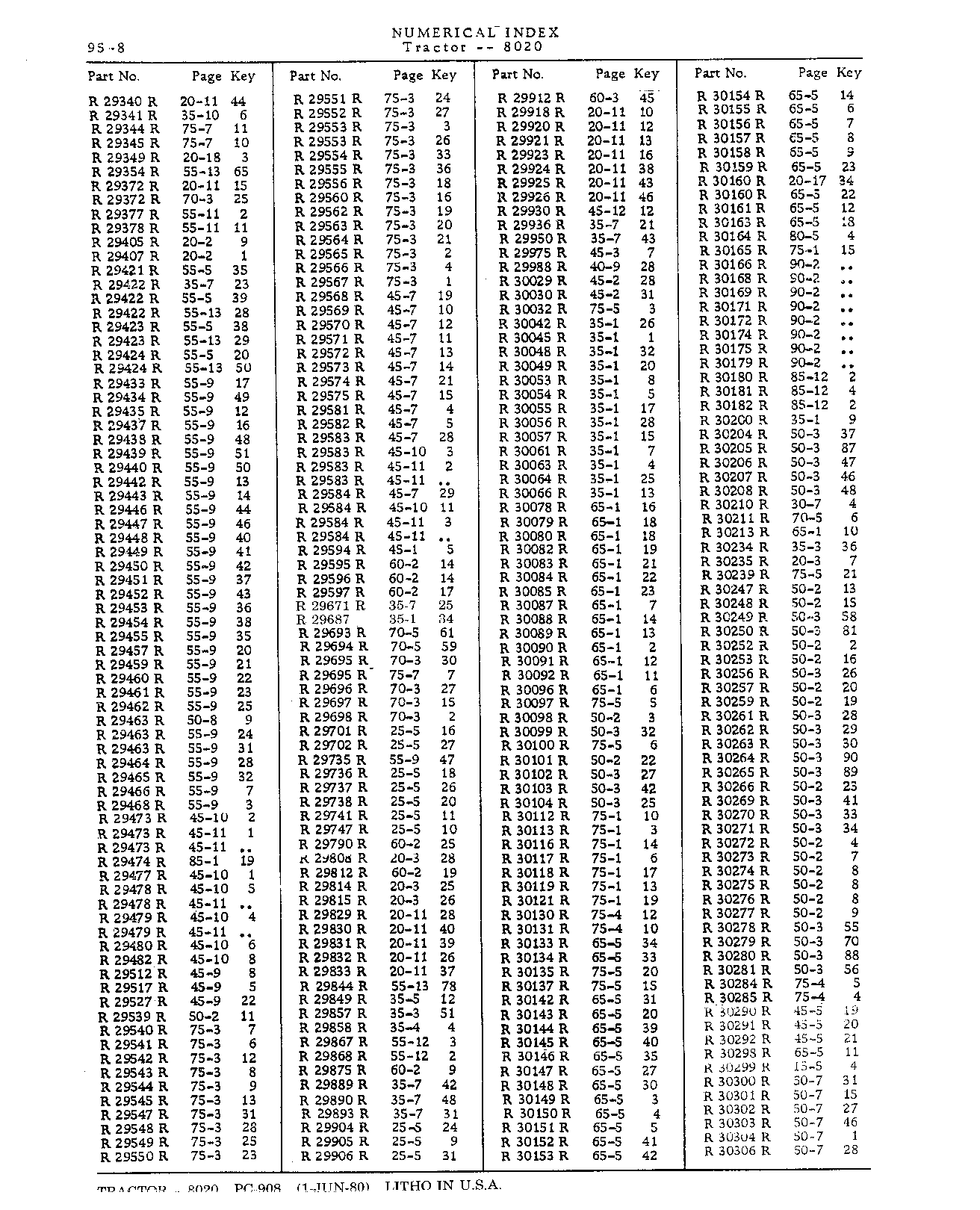 Section 95-Numerical Index (Continued)