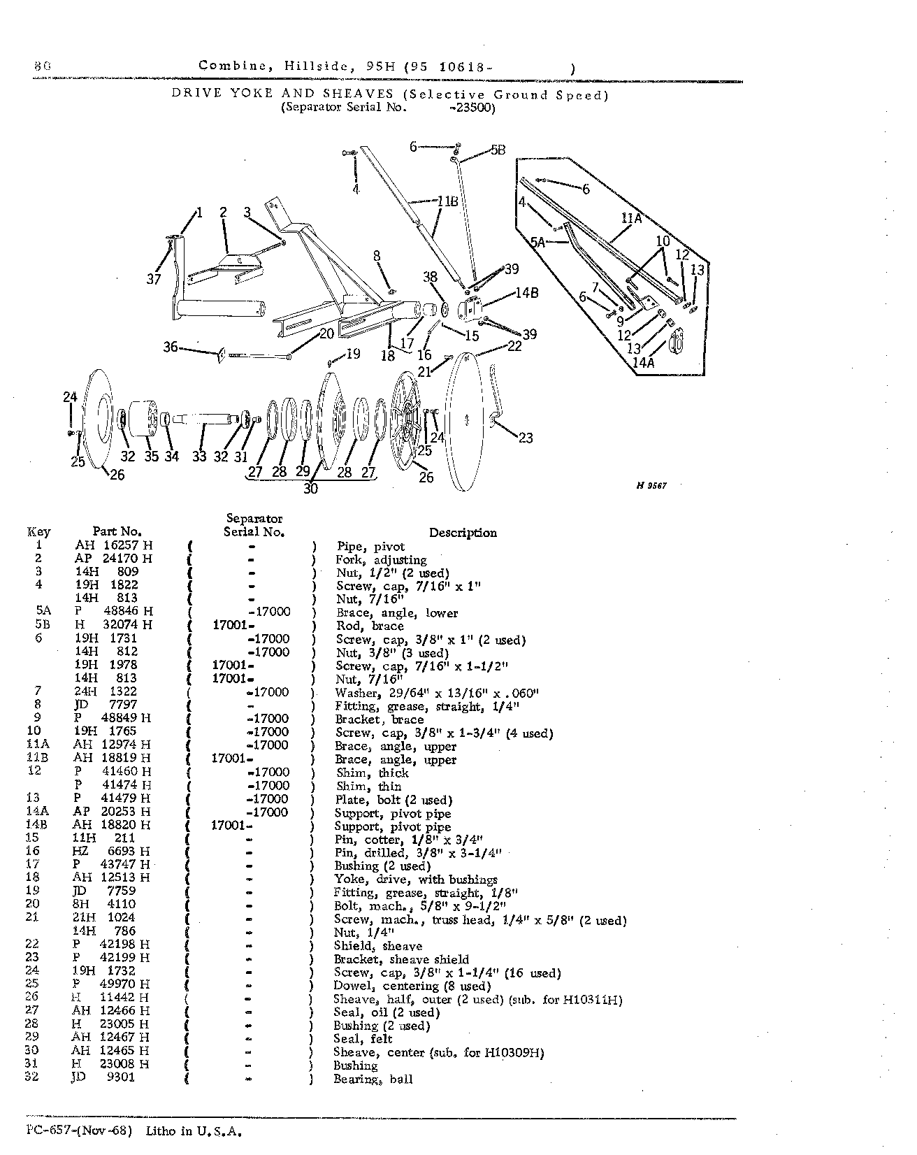 Operator's Platform, Catwalk, and Controls (Continued)