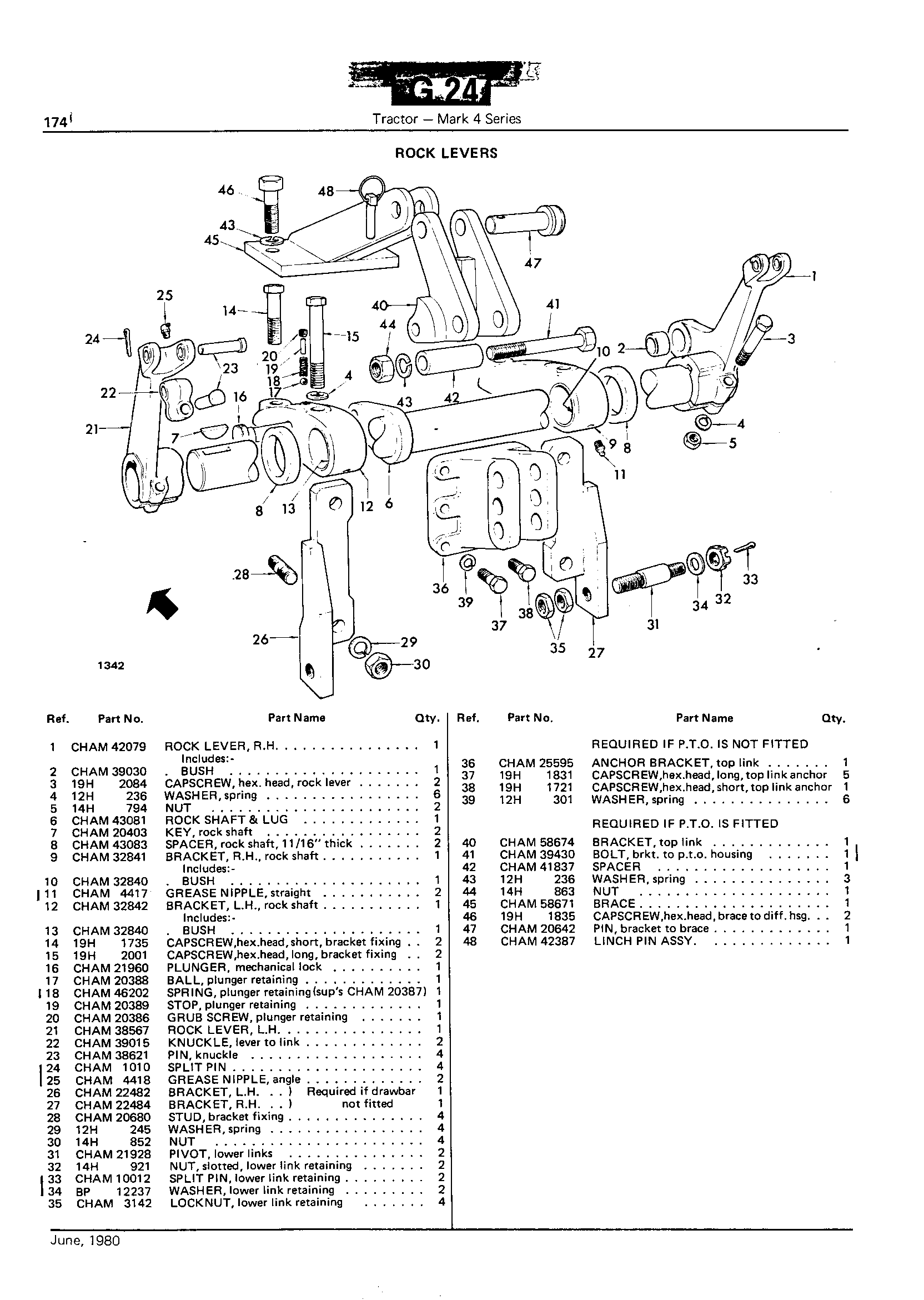 Rock Levers
