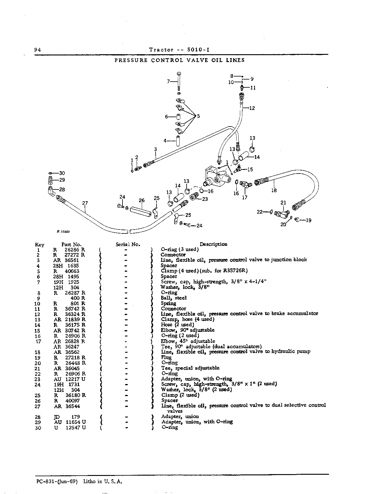 Hydraulic System (Continued)