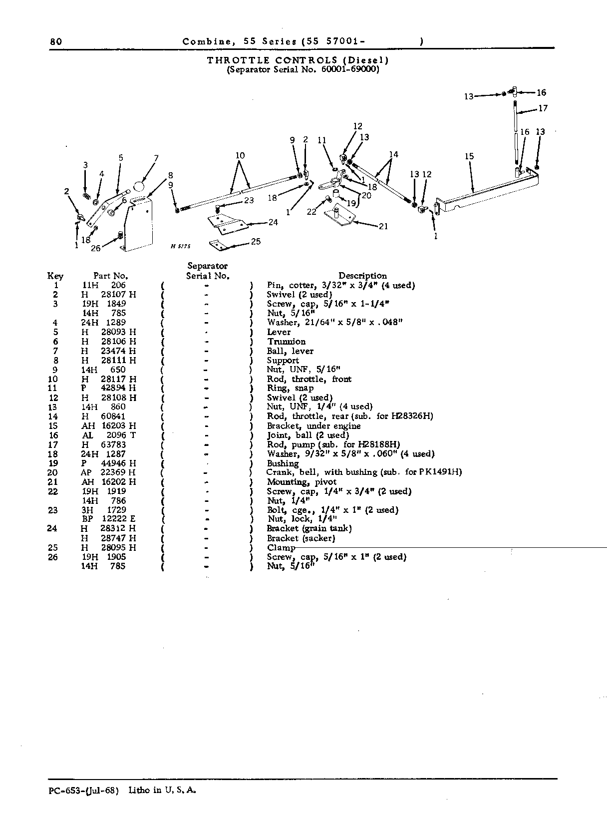 Operator's Platform, Ladder, and Controls (Continued)