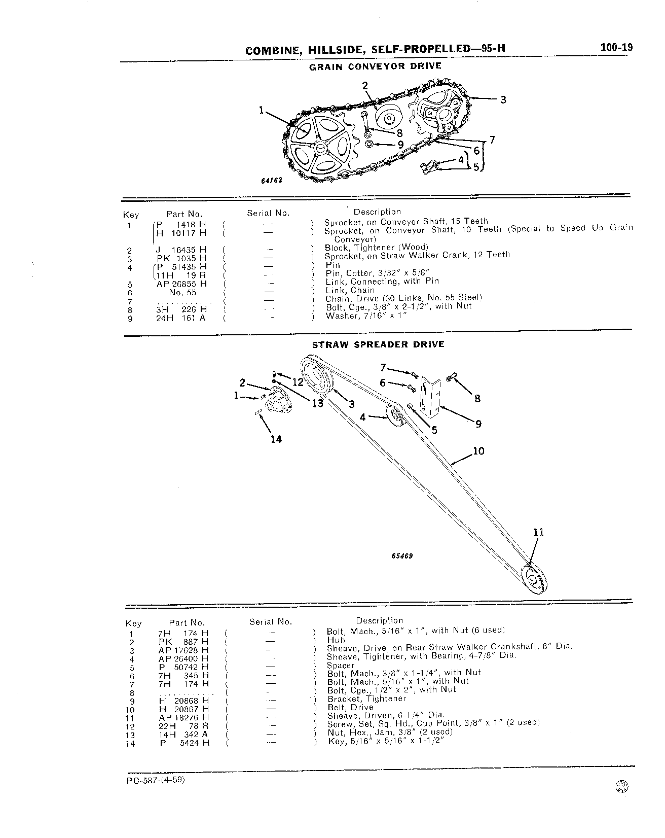 Drives for: Conveyor Behind the Cylinder