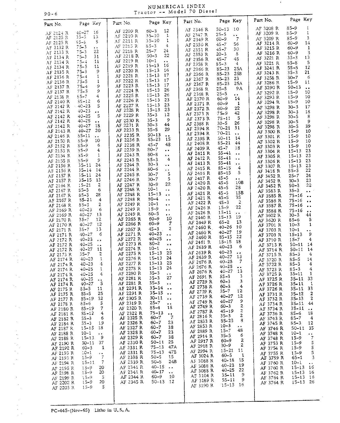 Section 90 - Numerical Index (Continued)