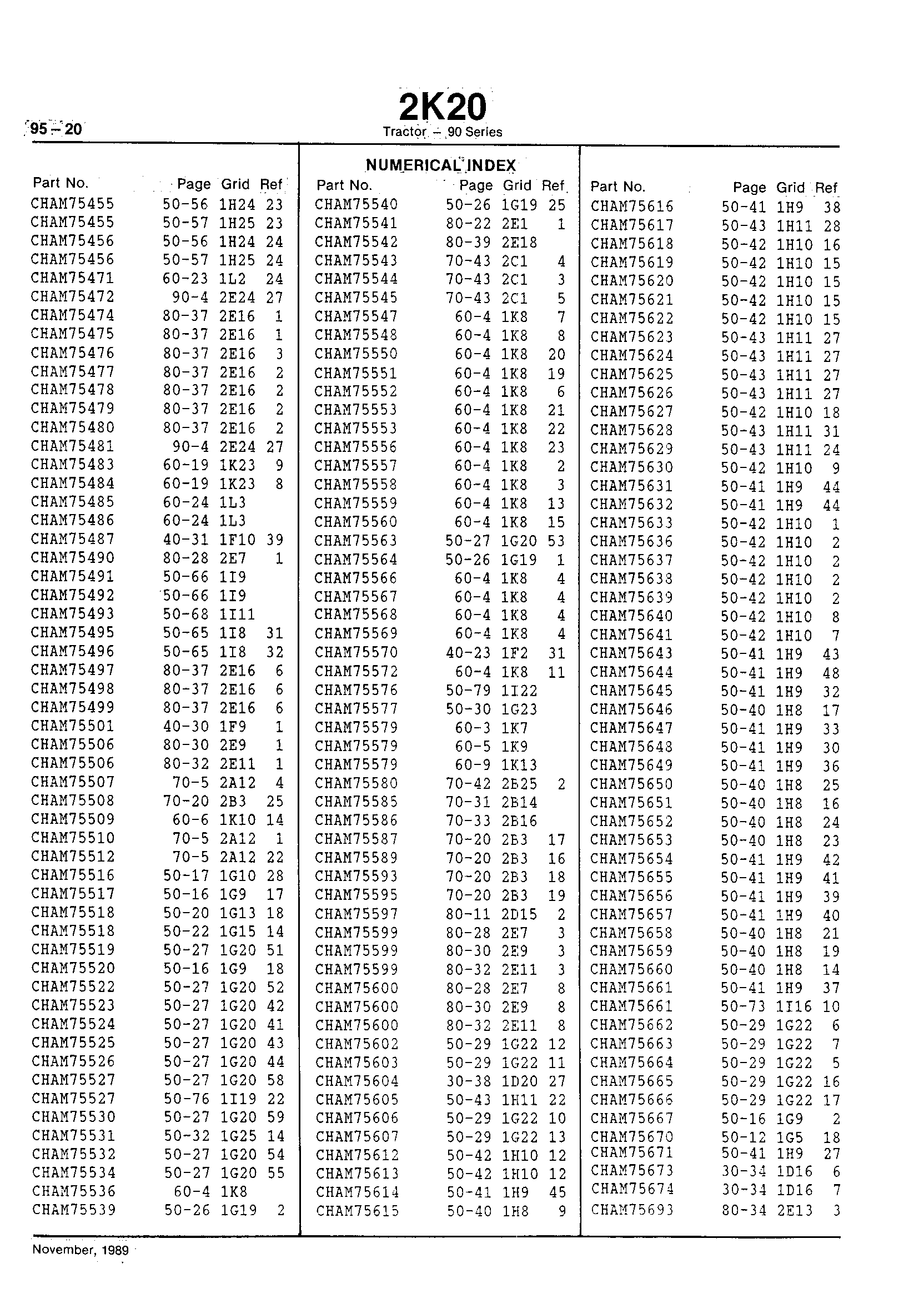Numerical Index (Continued)