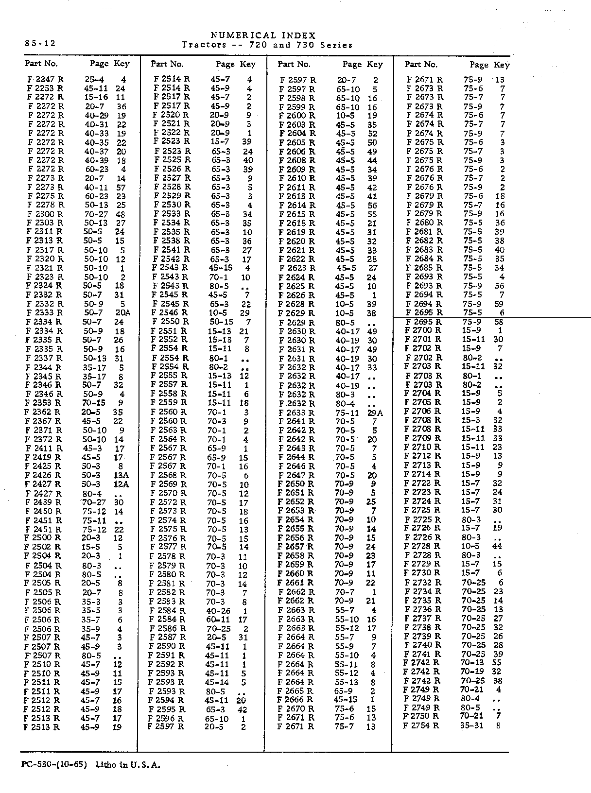 Numerical Index (Continued)