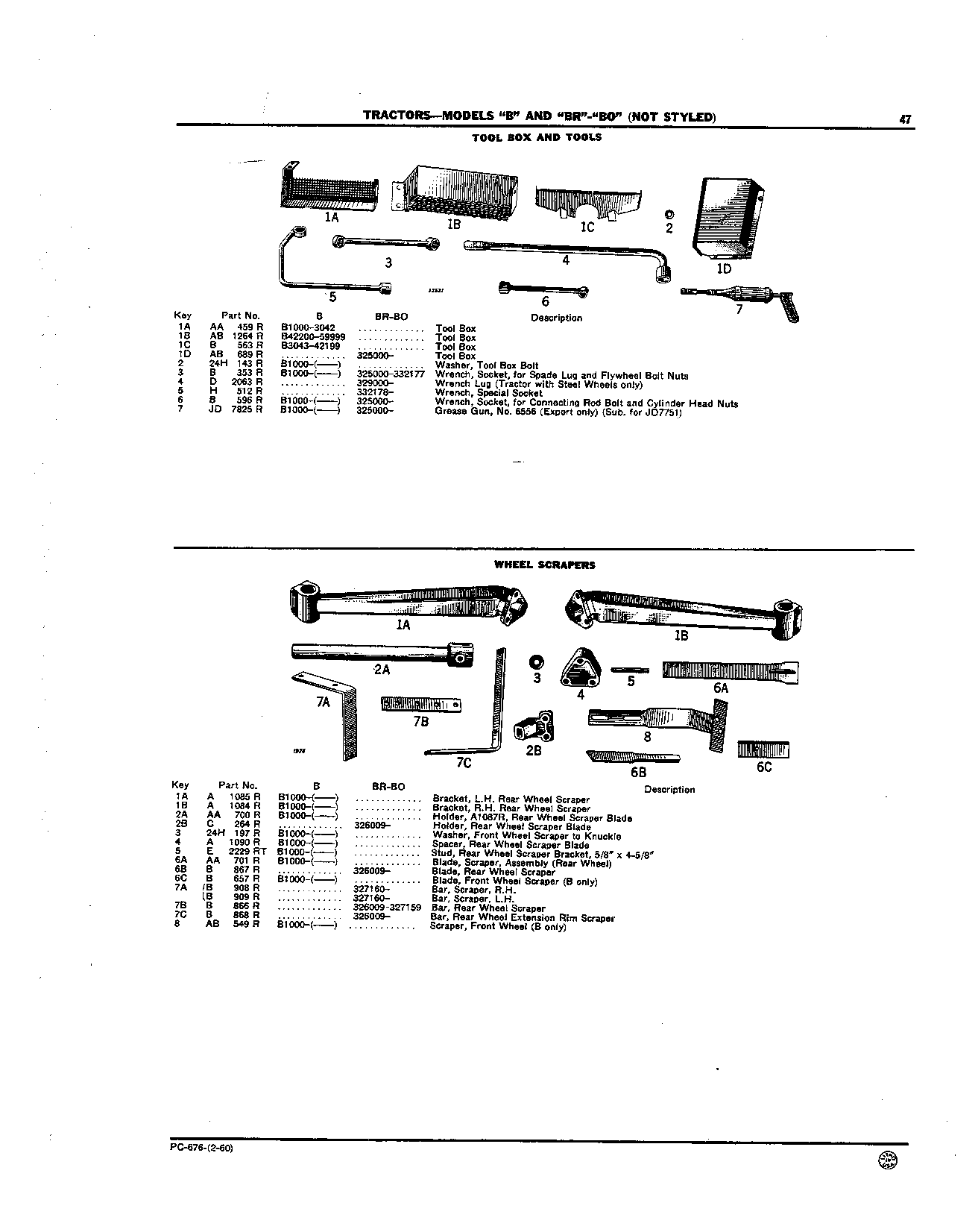 Tool Box and Tools