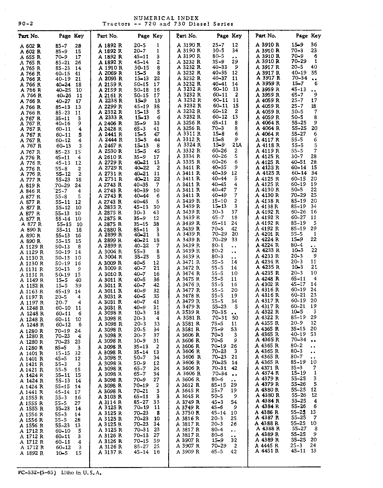 Numerical Index (Continued)