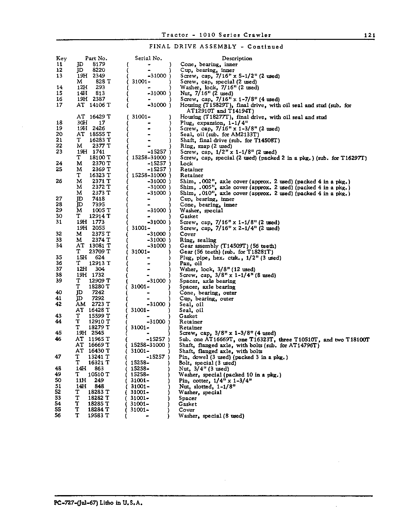 Axle shaft (Continued)