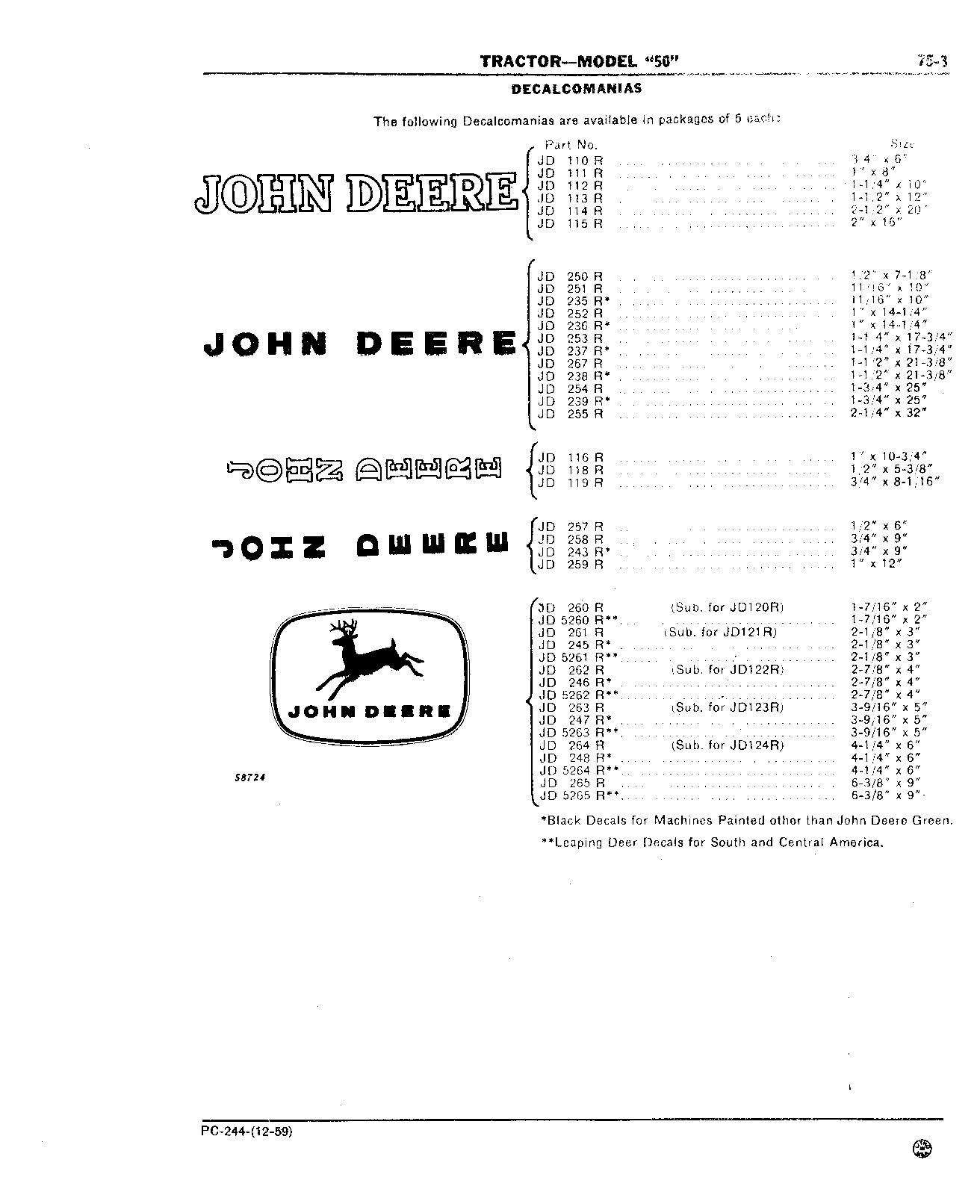 Section 75-Umbrella Holder, Decals, and Gasket Sets (Continued)