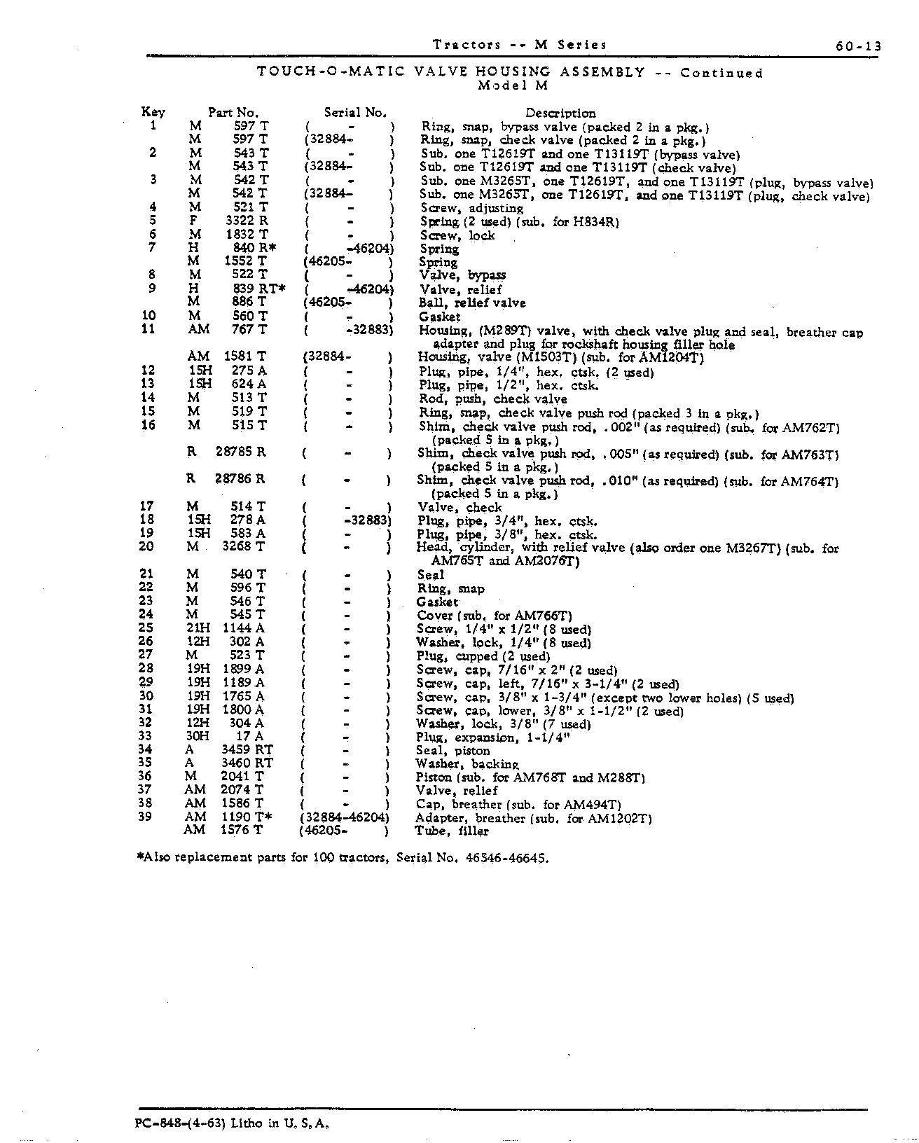 Hydraulic System (Continued)