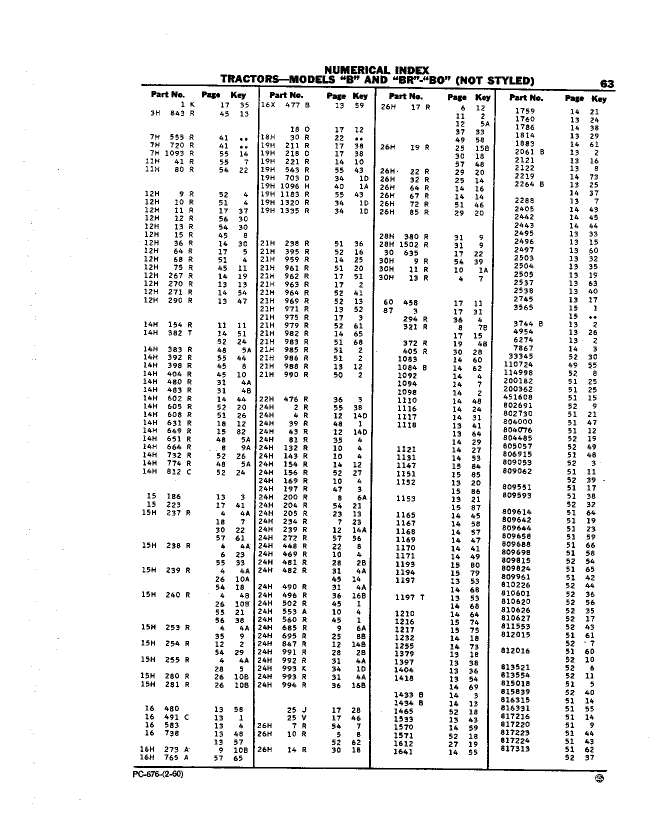 Numerical Index
