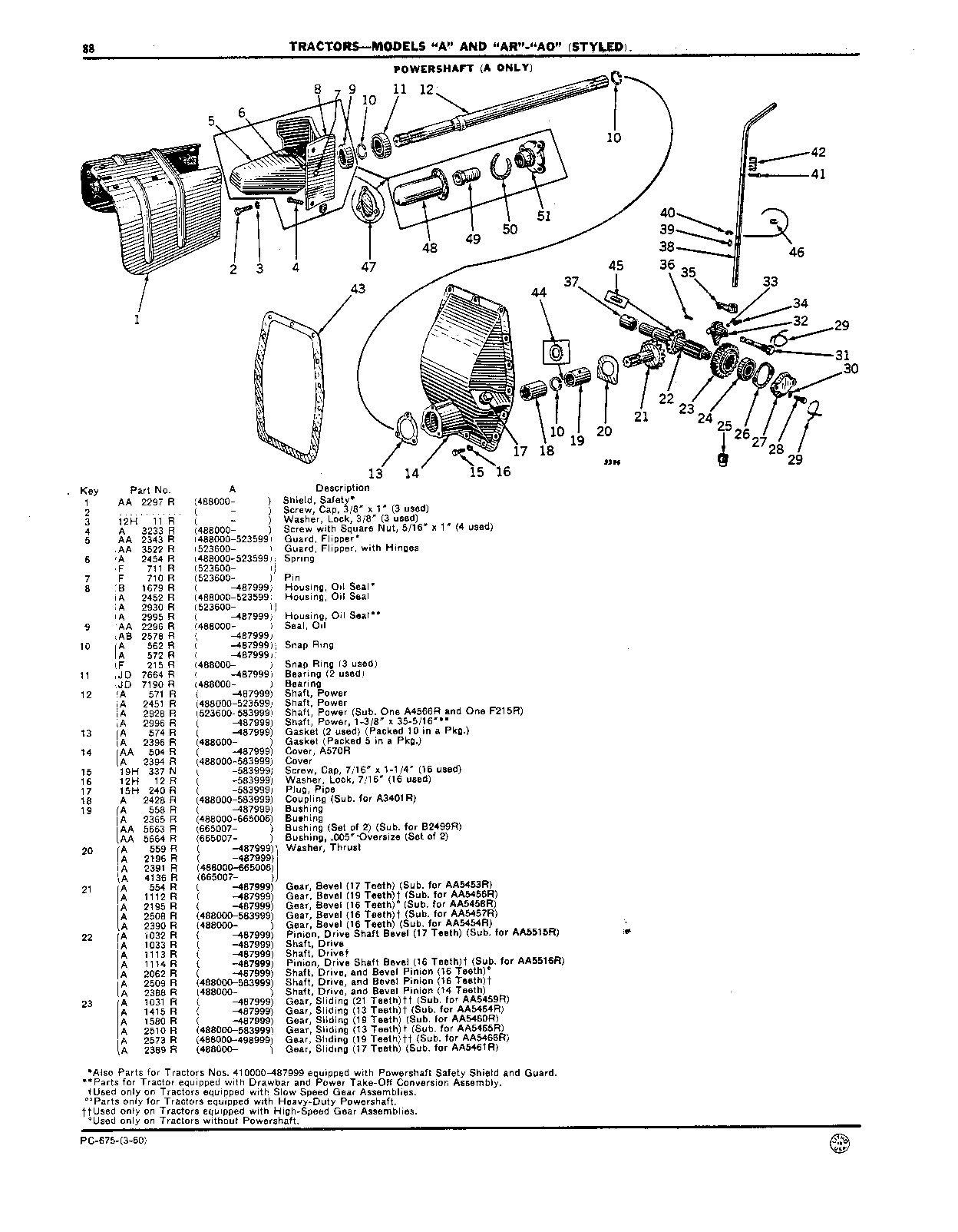 Powershaft