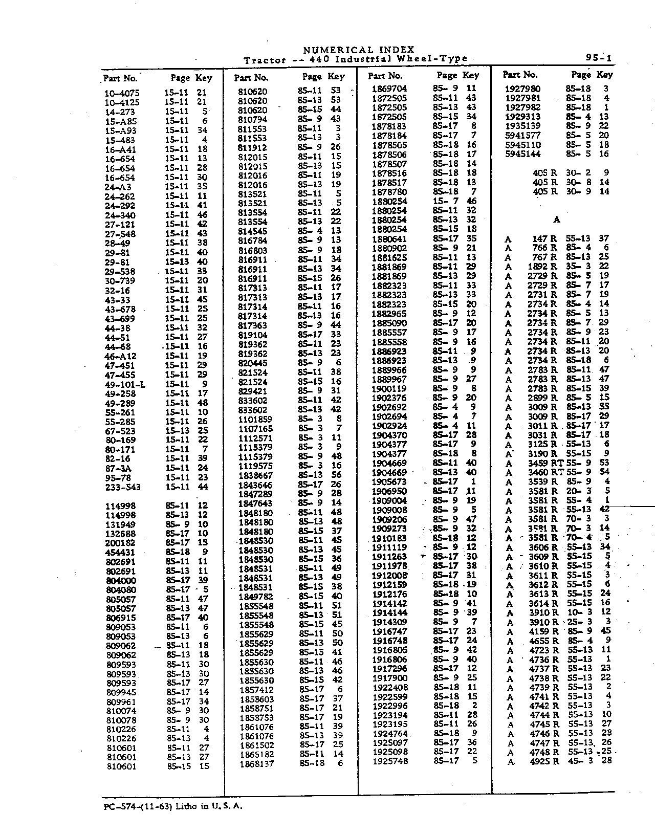 Numerical Index