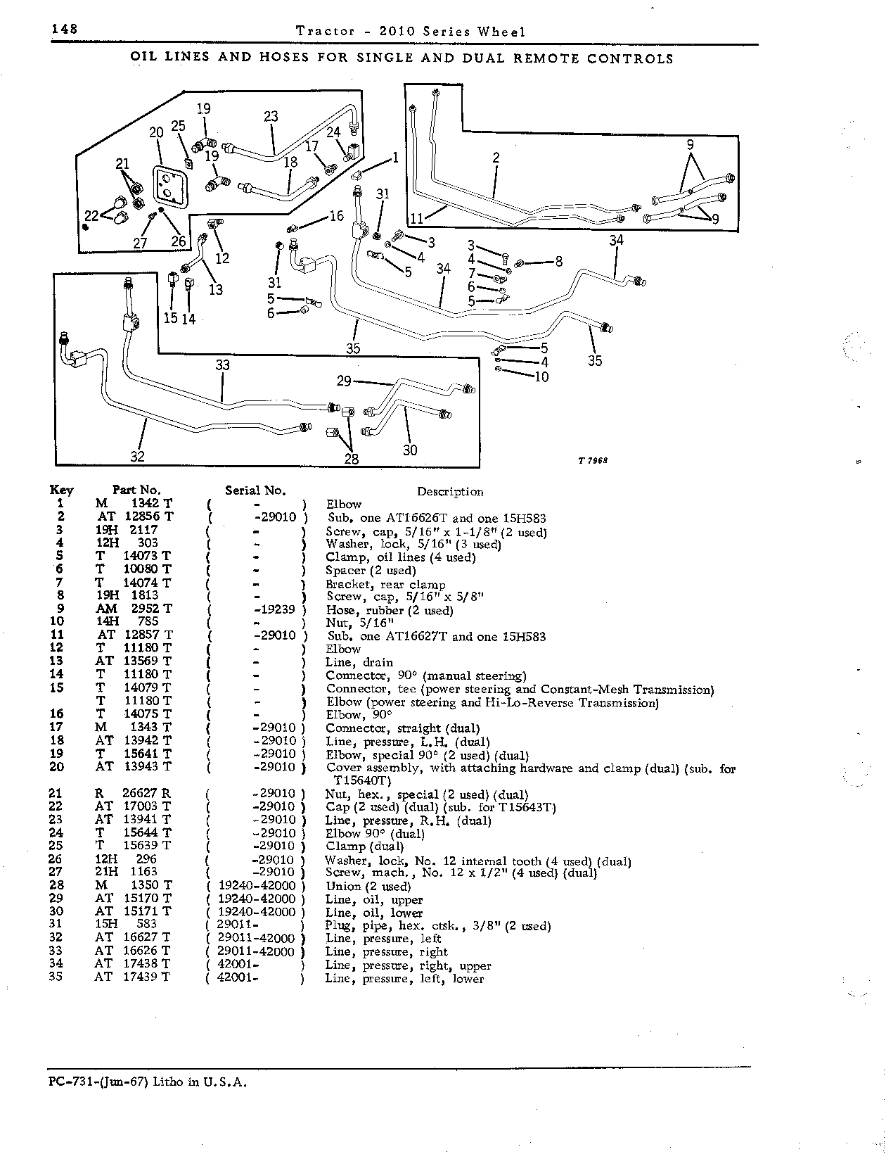 Remote controls, oil lines