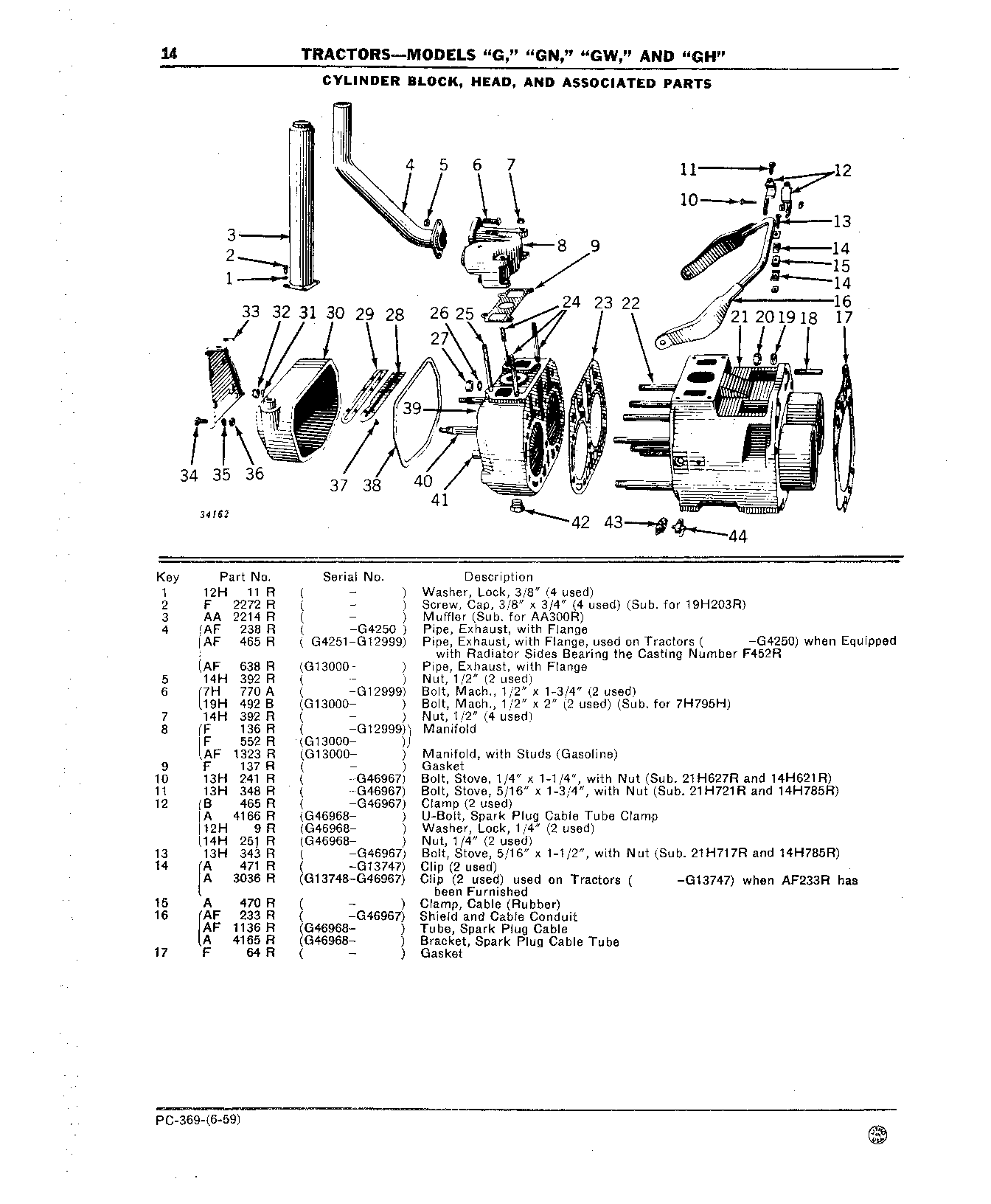 Cylinder Block
