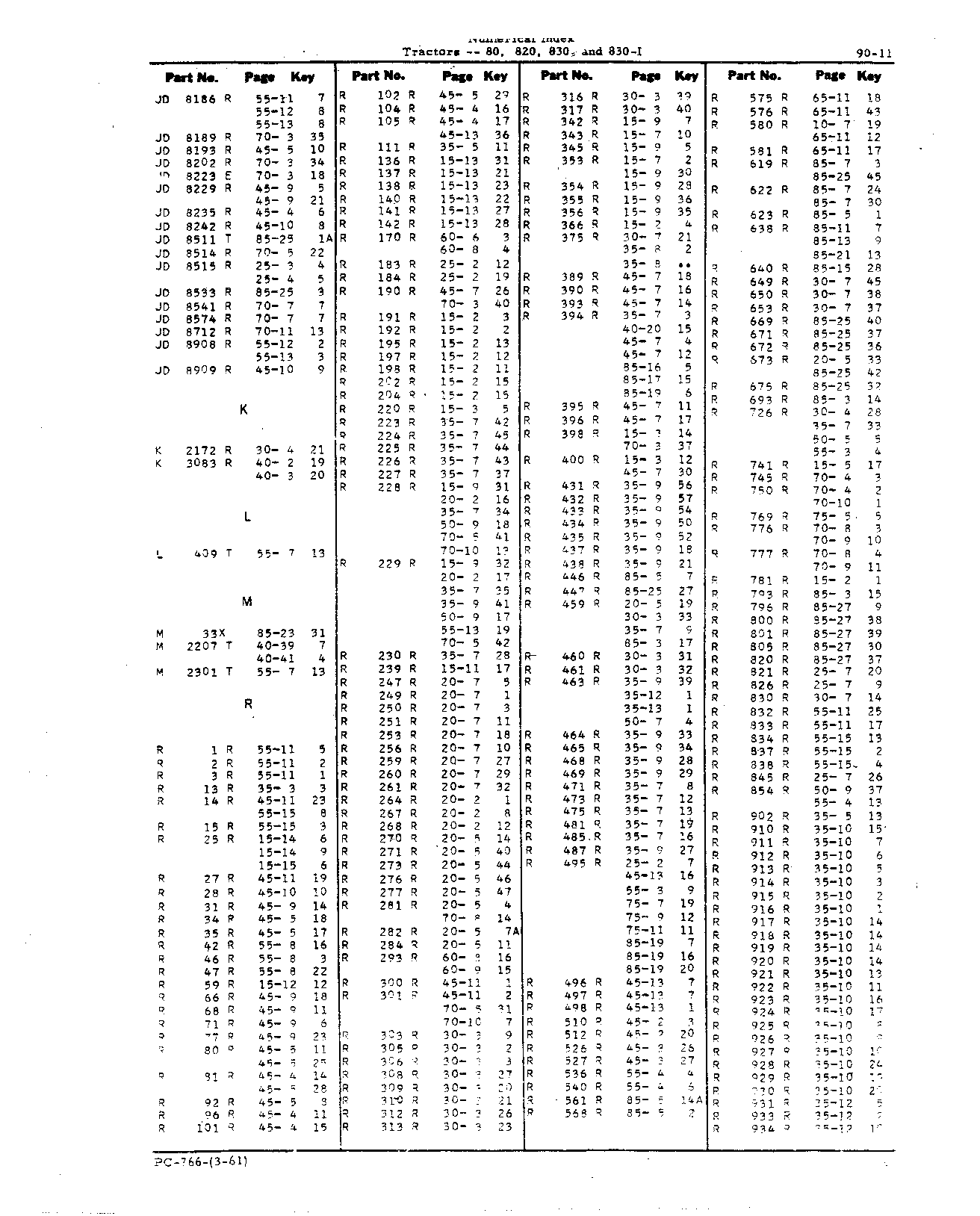 Numerical Index (Continued)