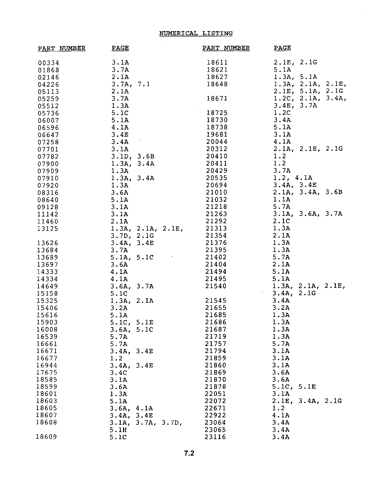 Numerical Listing