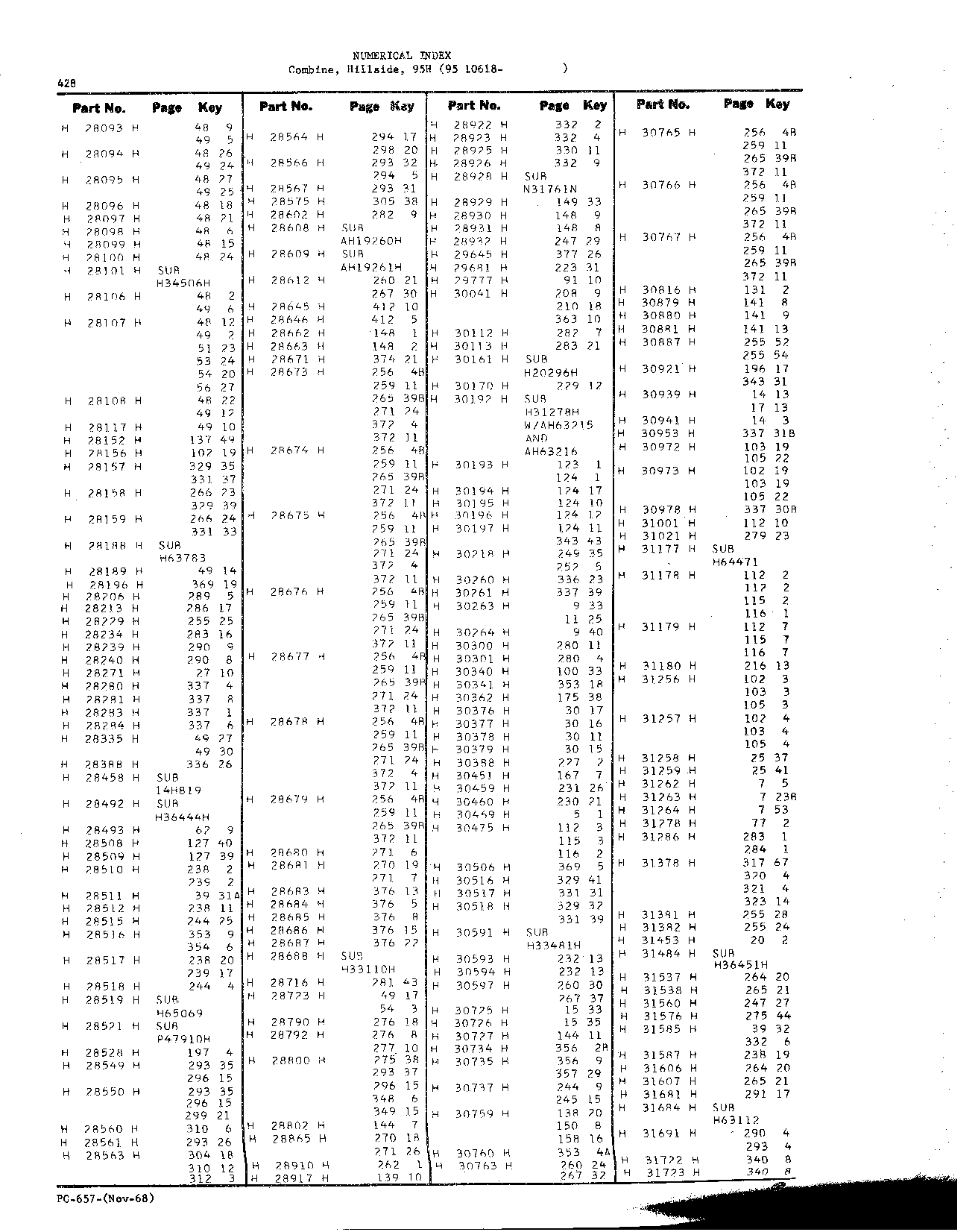 Numerical Index (Continued)