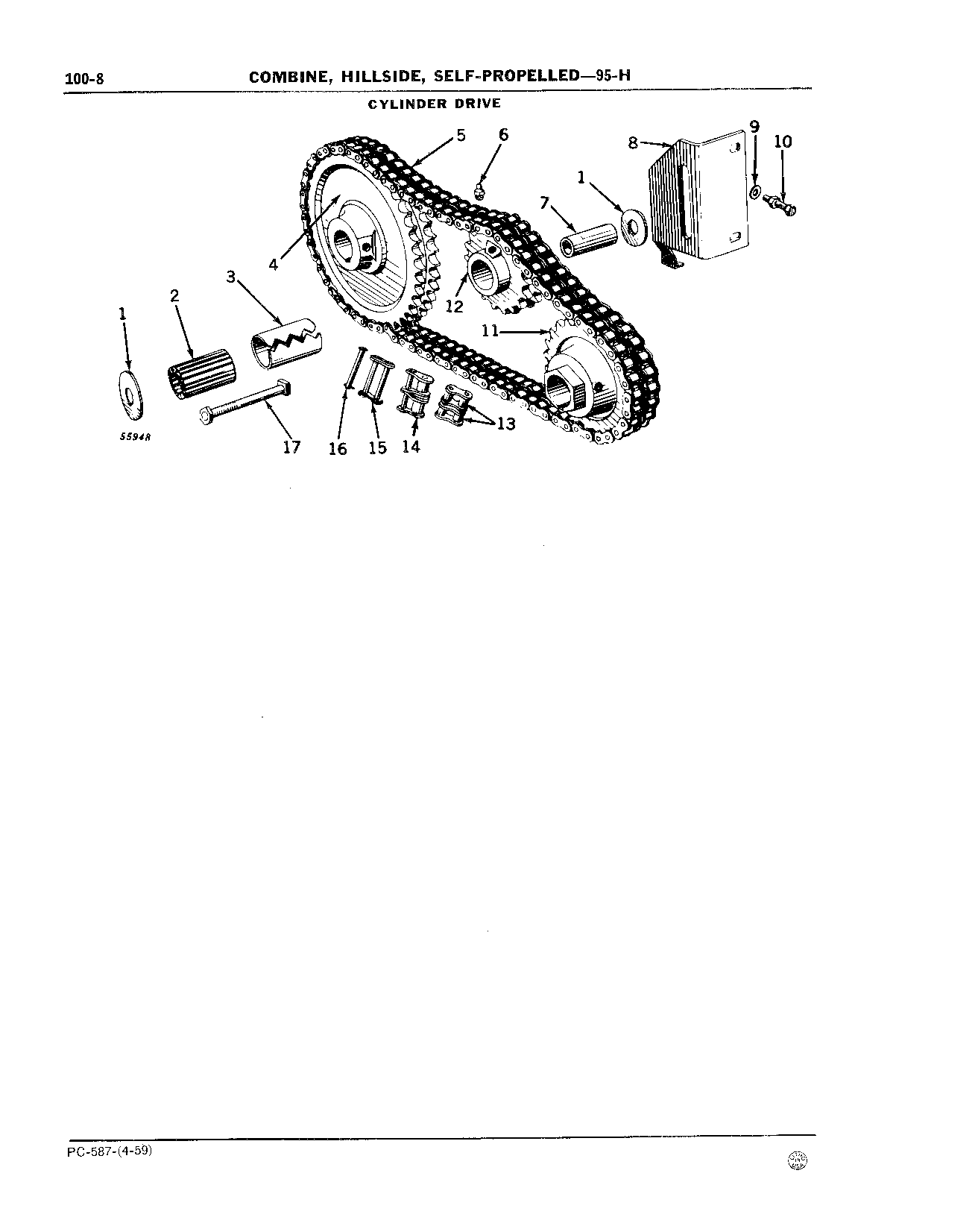 Drives for: Cylinder