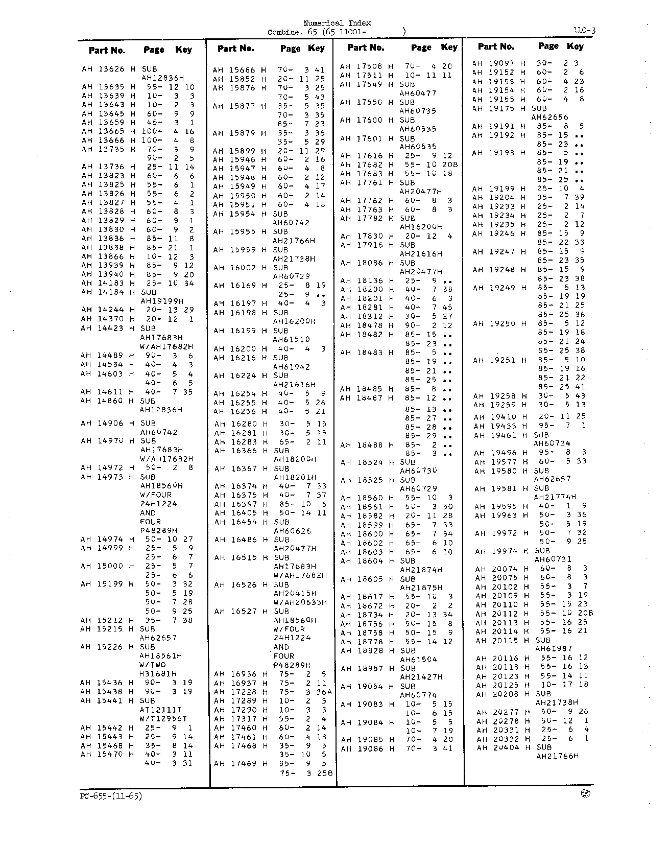 Numerical Index (Continued)