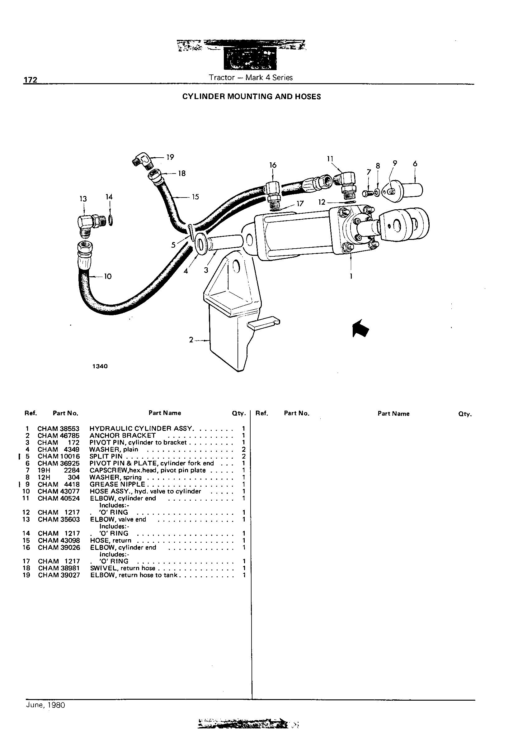 Cylinder Mounting and Hoses