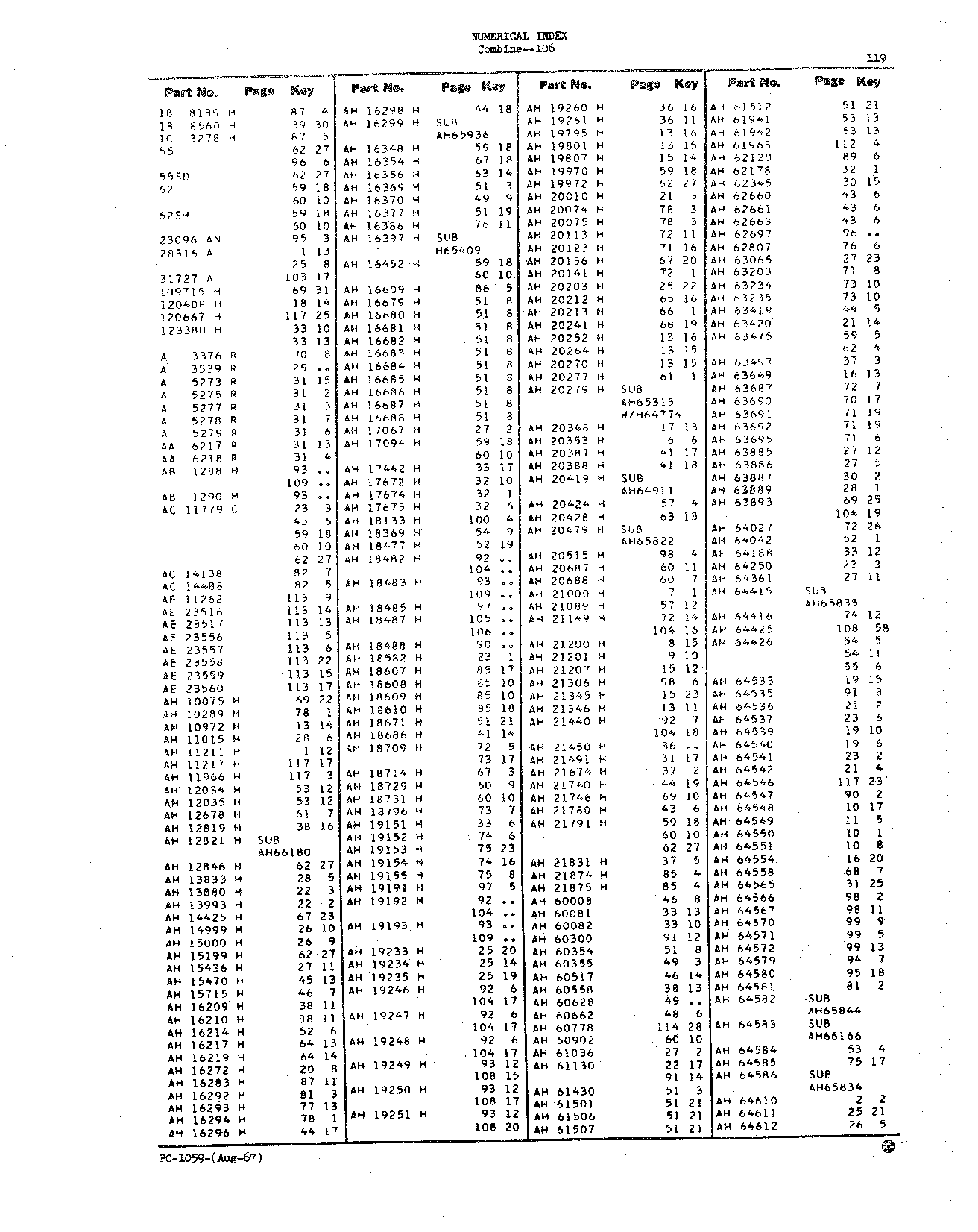 Numerical Index