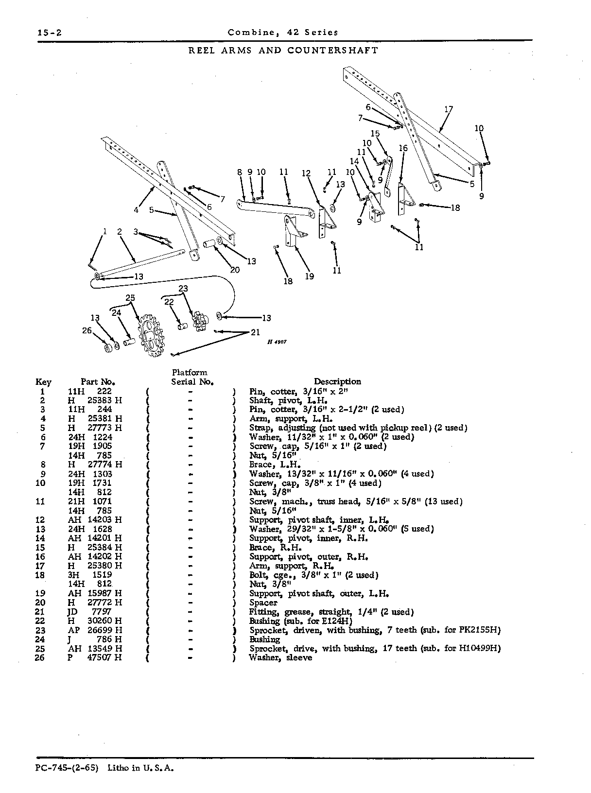 arms, reel support
