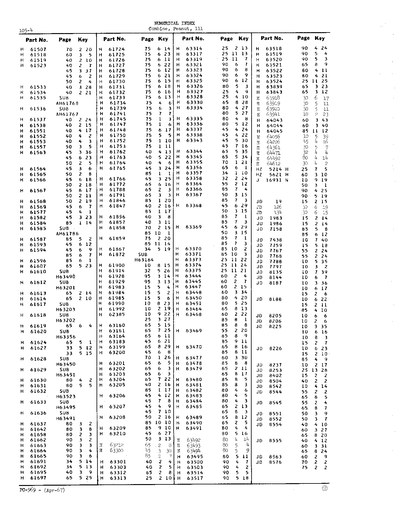 Numerical index (Continued)
