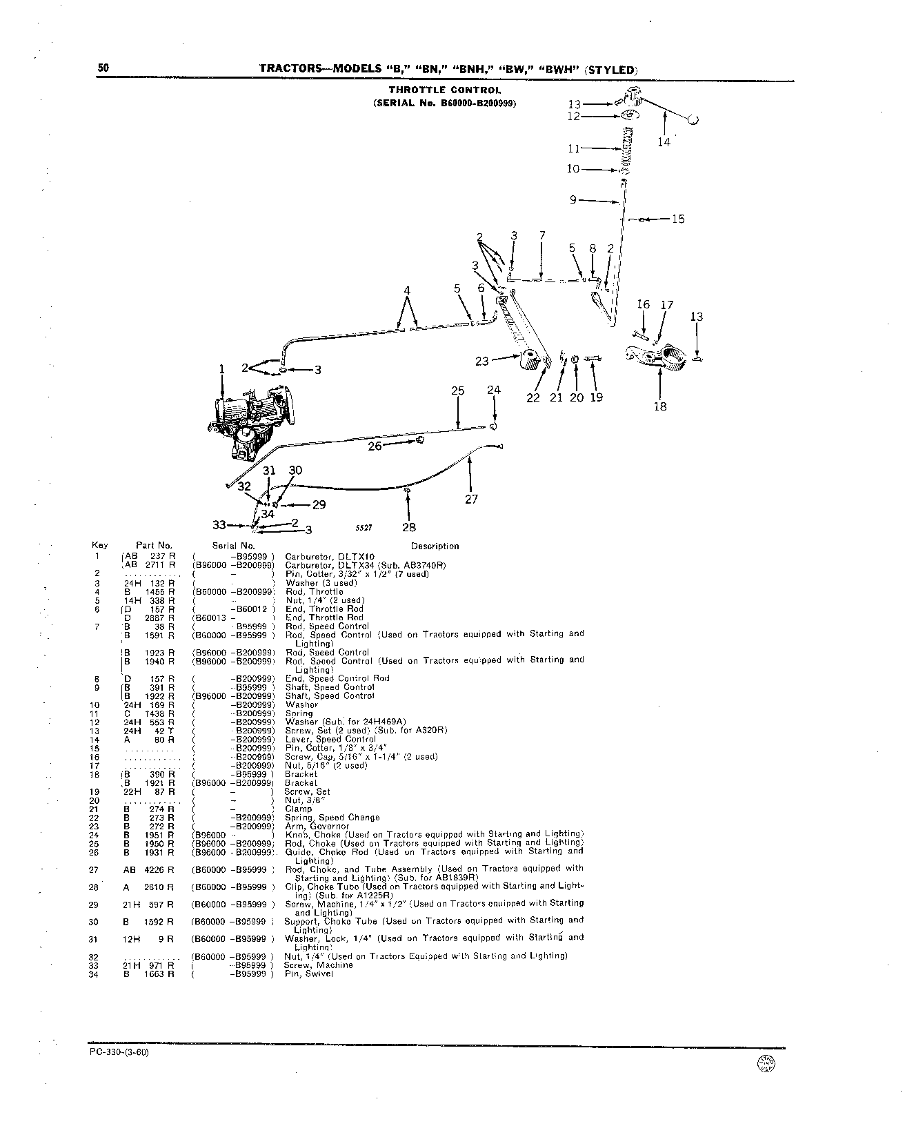 Controls, Throttle