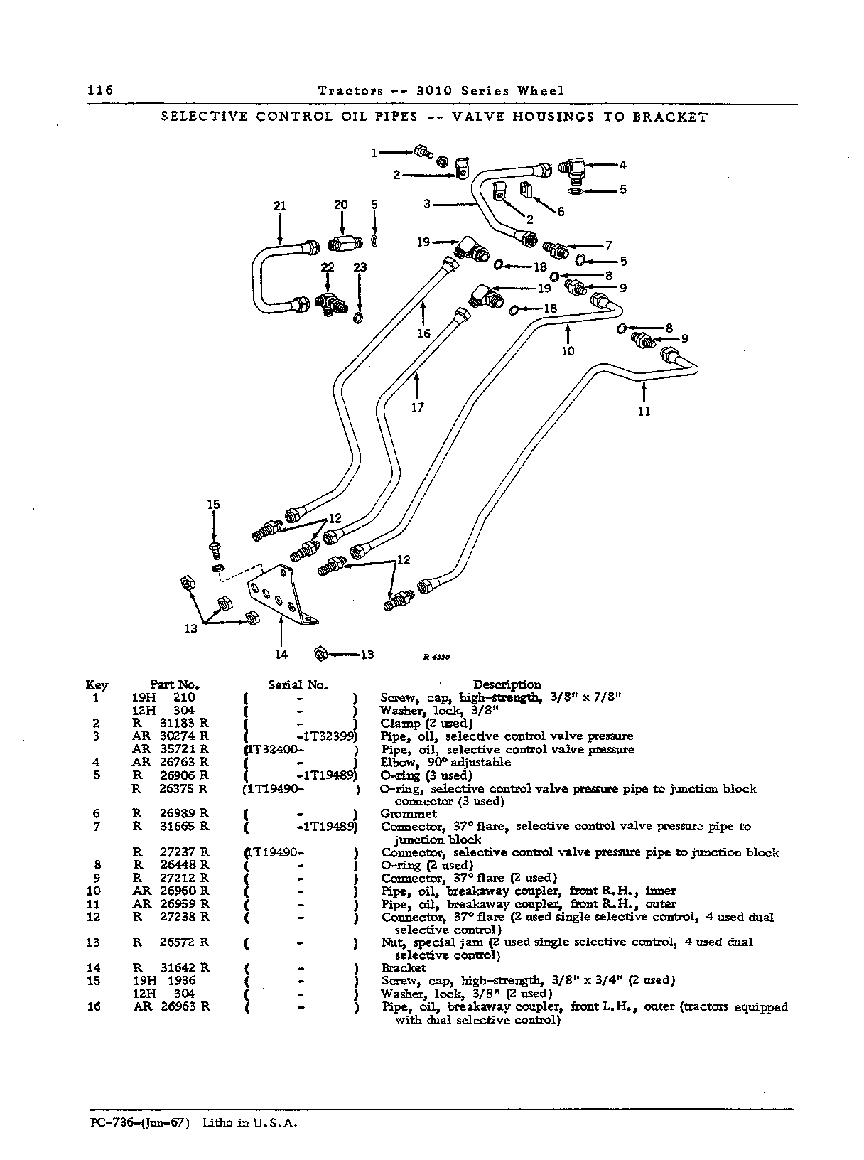 Pipes oil: Selective control