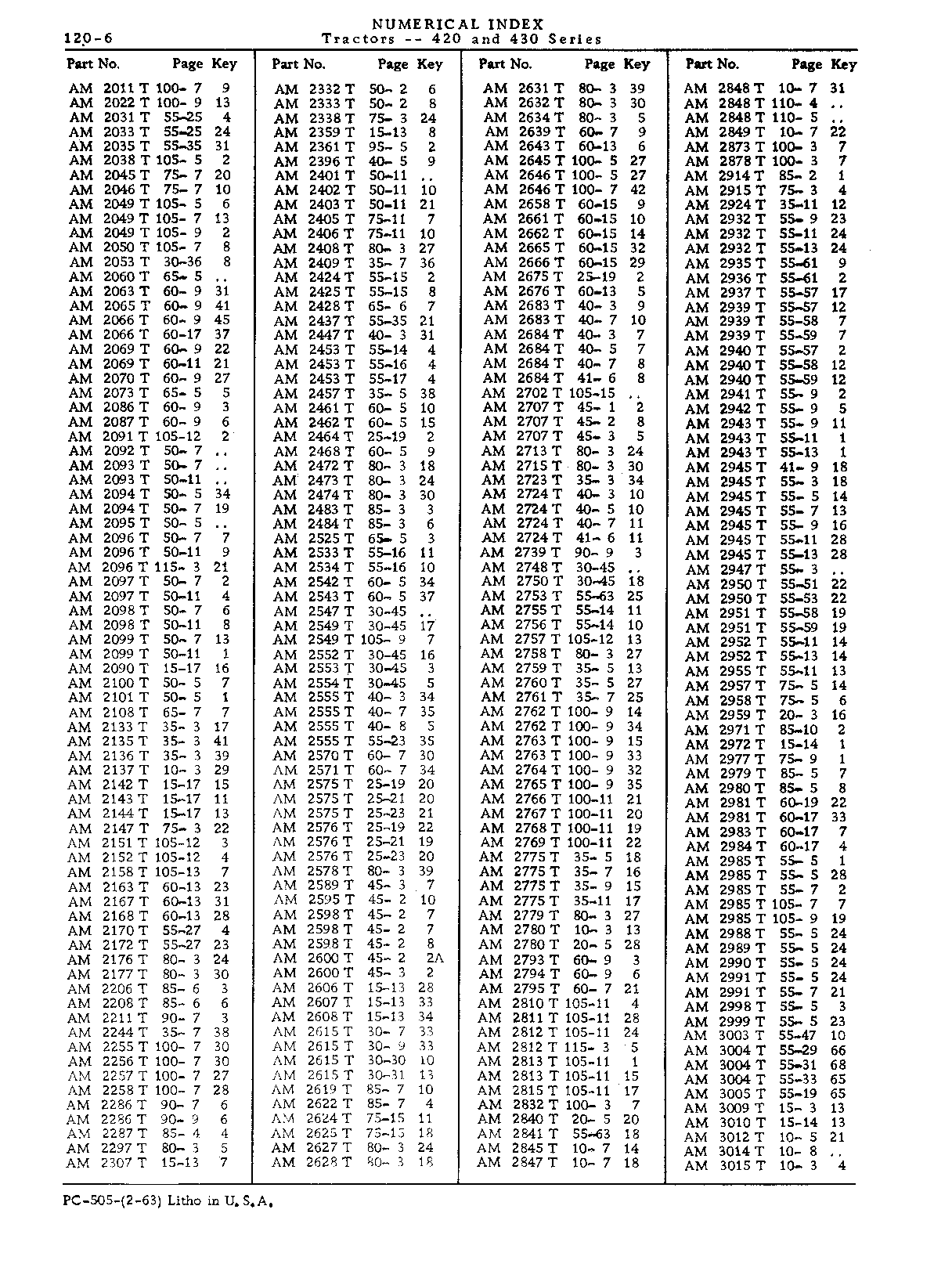 Numerical Index (Continued)