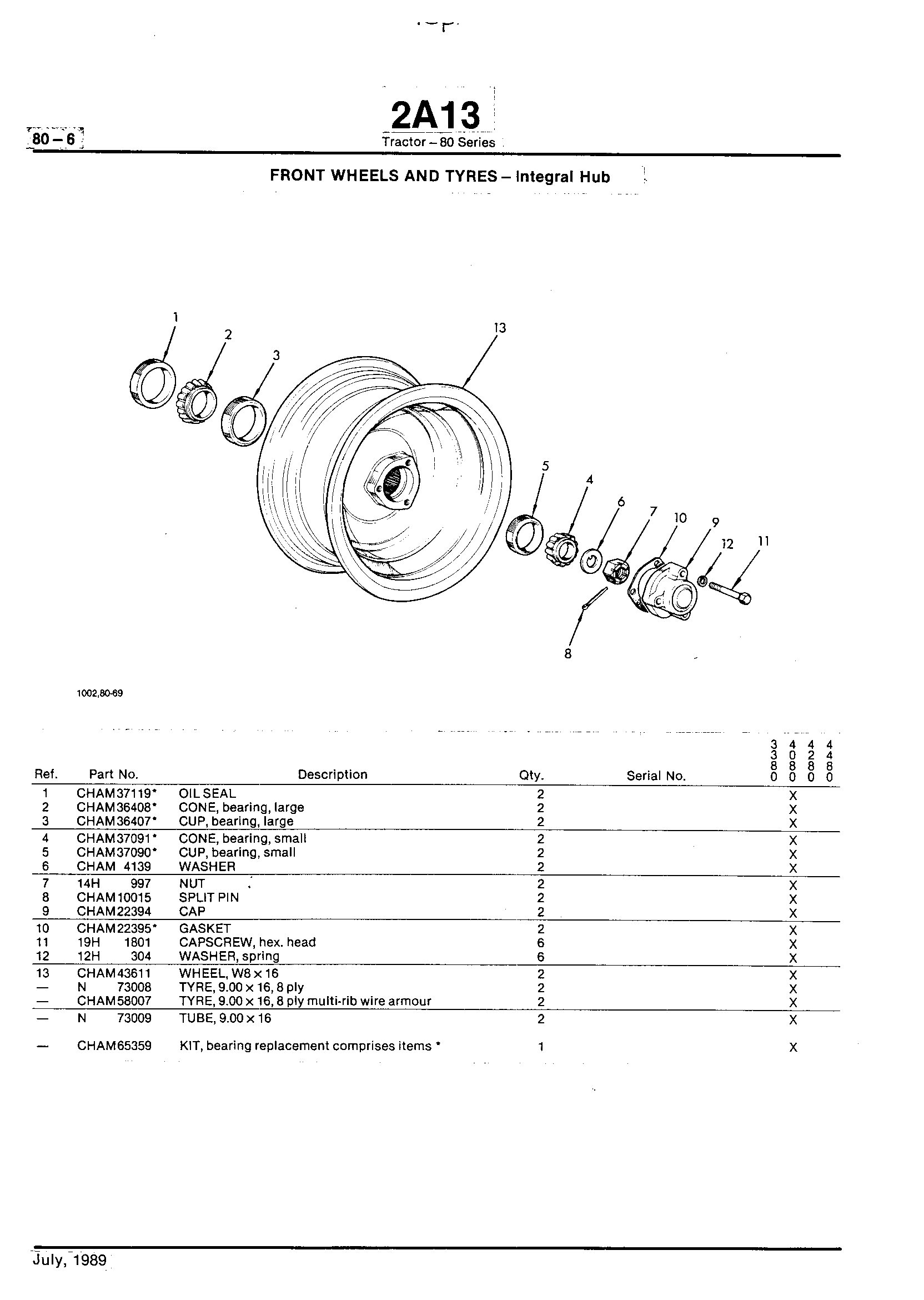 Wheels, Front Axle, Sheet Metal, Misc. Front Wheel and Tyres