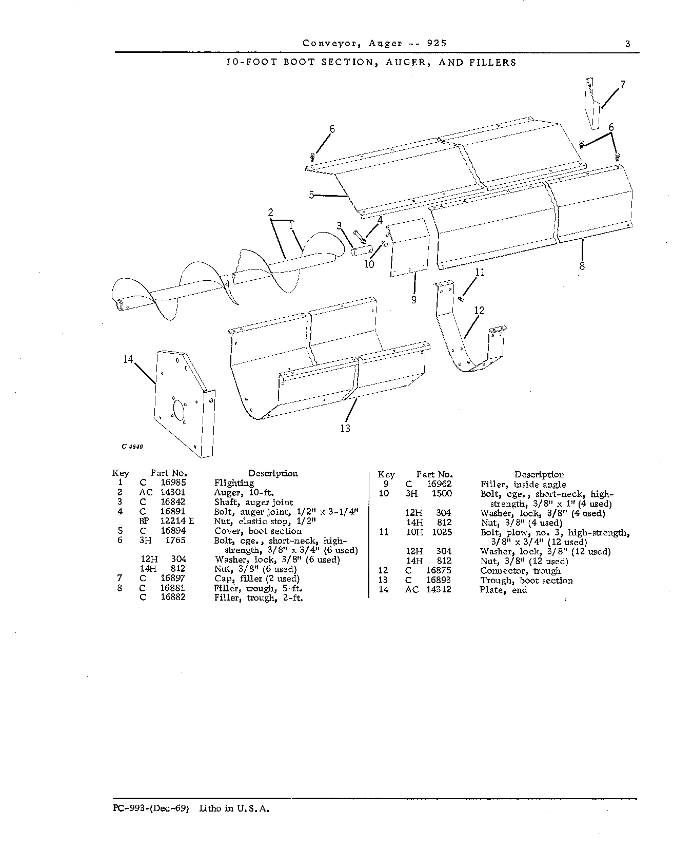 Augers